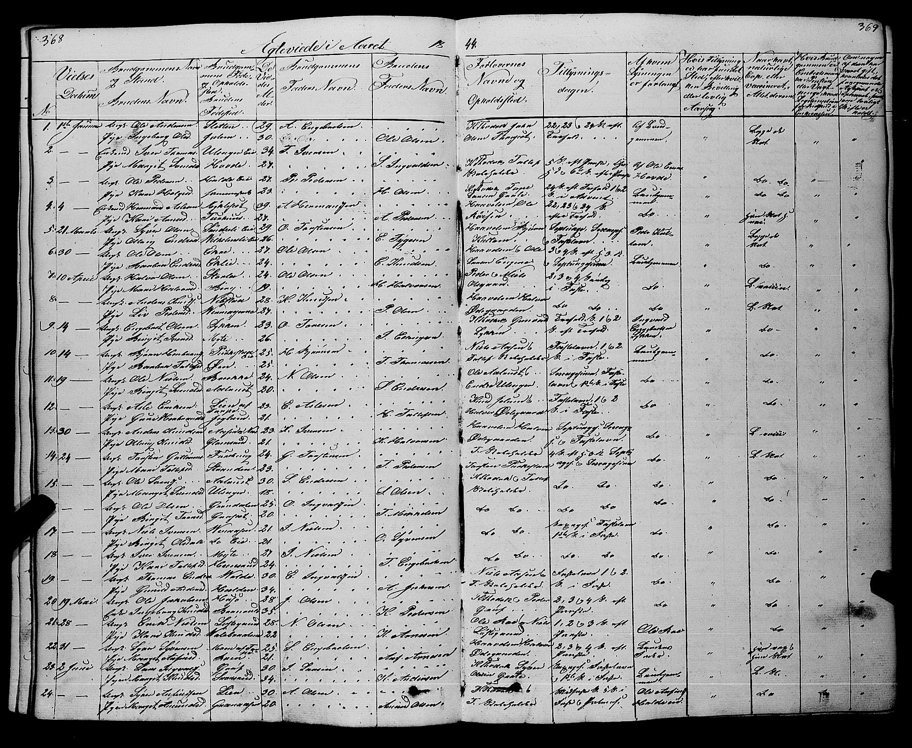 Gol kirkebøker, SAKO/A-226/F/Fa/L0002: Parish register (official) no. I 2, 1837-1863, p. 368-369