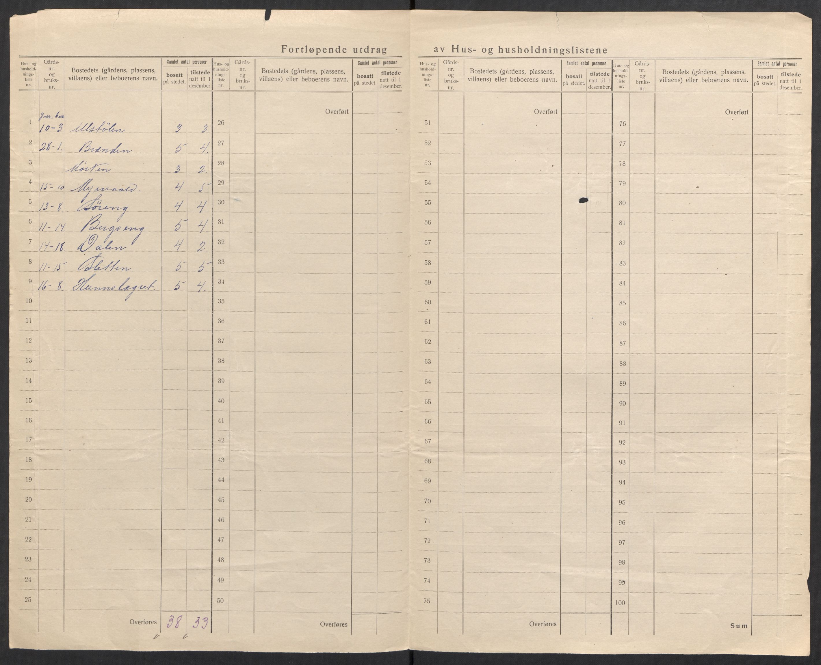SAH, 1920 census for Nord-Aurdal, 1920, p. 13