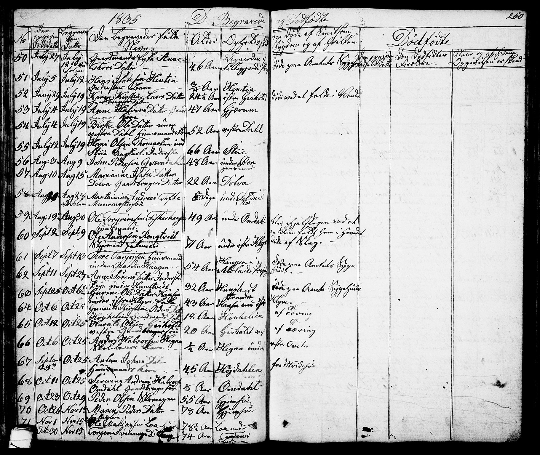 Solum kirkebøker, AV/SAKO-A-306/G/Ga/L0002: Parish register (copy) no. I 2, 1834-1848, p. 250