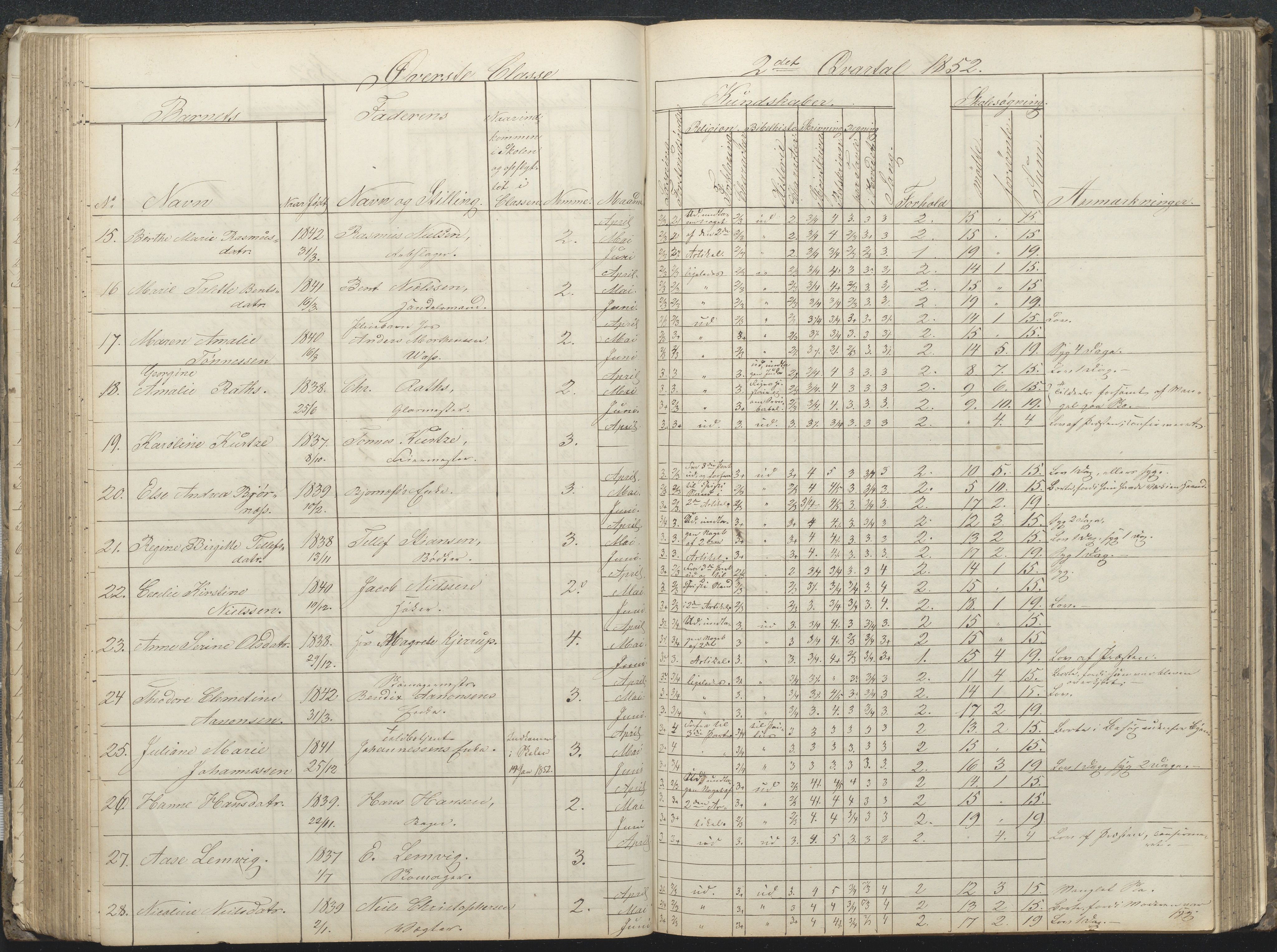 Arendal kommune, Katalog I, AAKS/KA0906-PK-I/07/L0032: Fattigskolens dagbok, 1843-1856