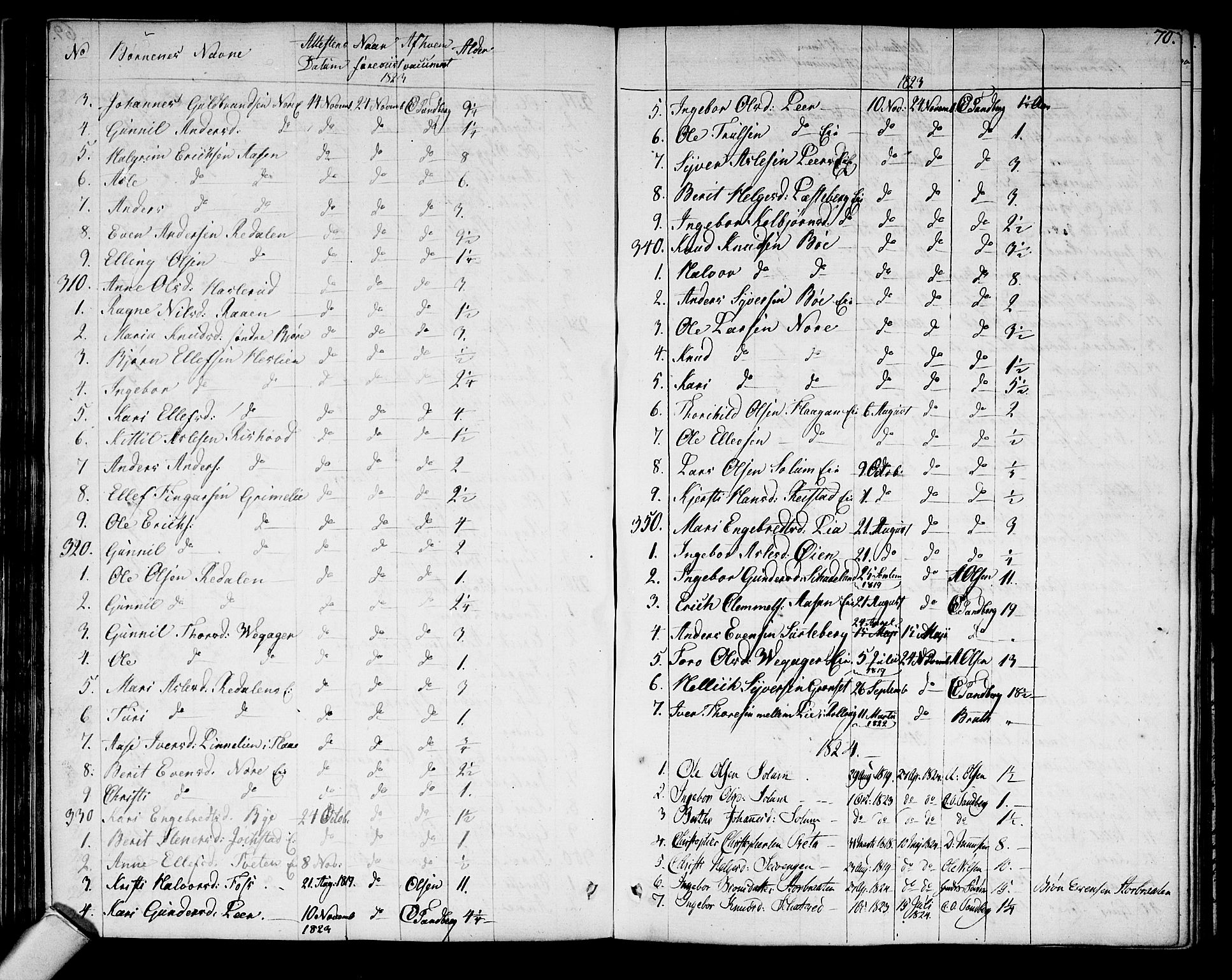 Sigdal kirkebøker, SAKO/A-245/F/Fa/L0004: Parish register (official) no. I 4, 1812-1815, p. 70