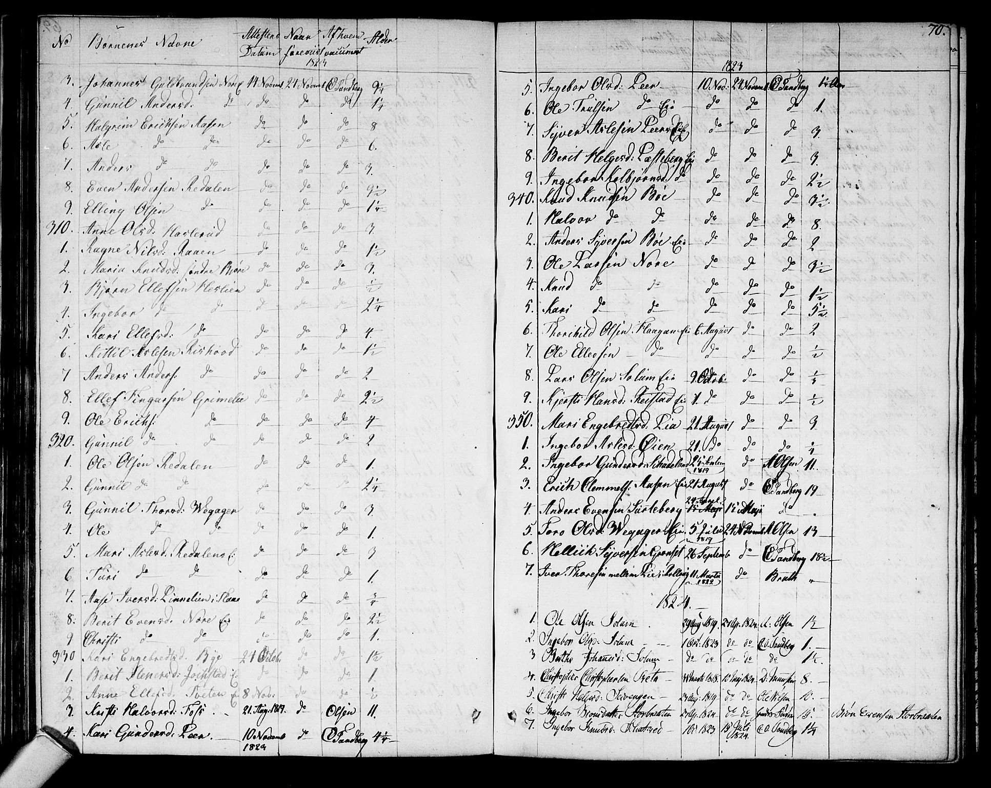 Sigdal kirkebøker, AV/SAKO-A-245/F/Fa/L0004: Parish register (official) no. I 4, 1812-1815, p. 70