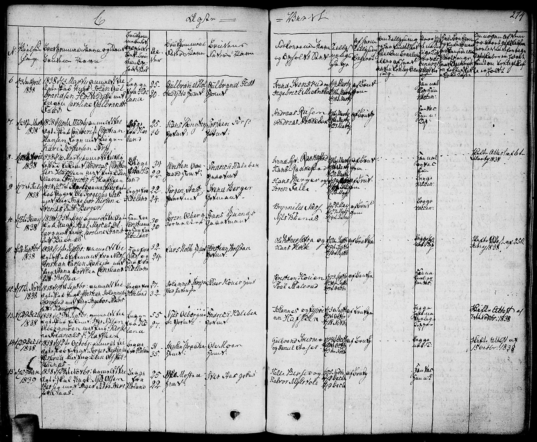 Høland prestekontor Kirkebøker, AV/SAO-A-10346a/F/Fa/L0008: Parish register (official) no. I 8, 1827-1845, p. 274