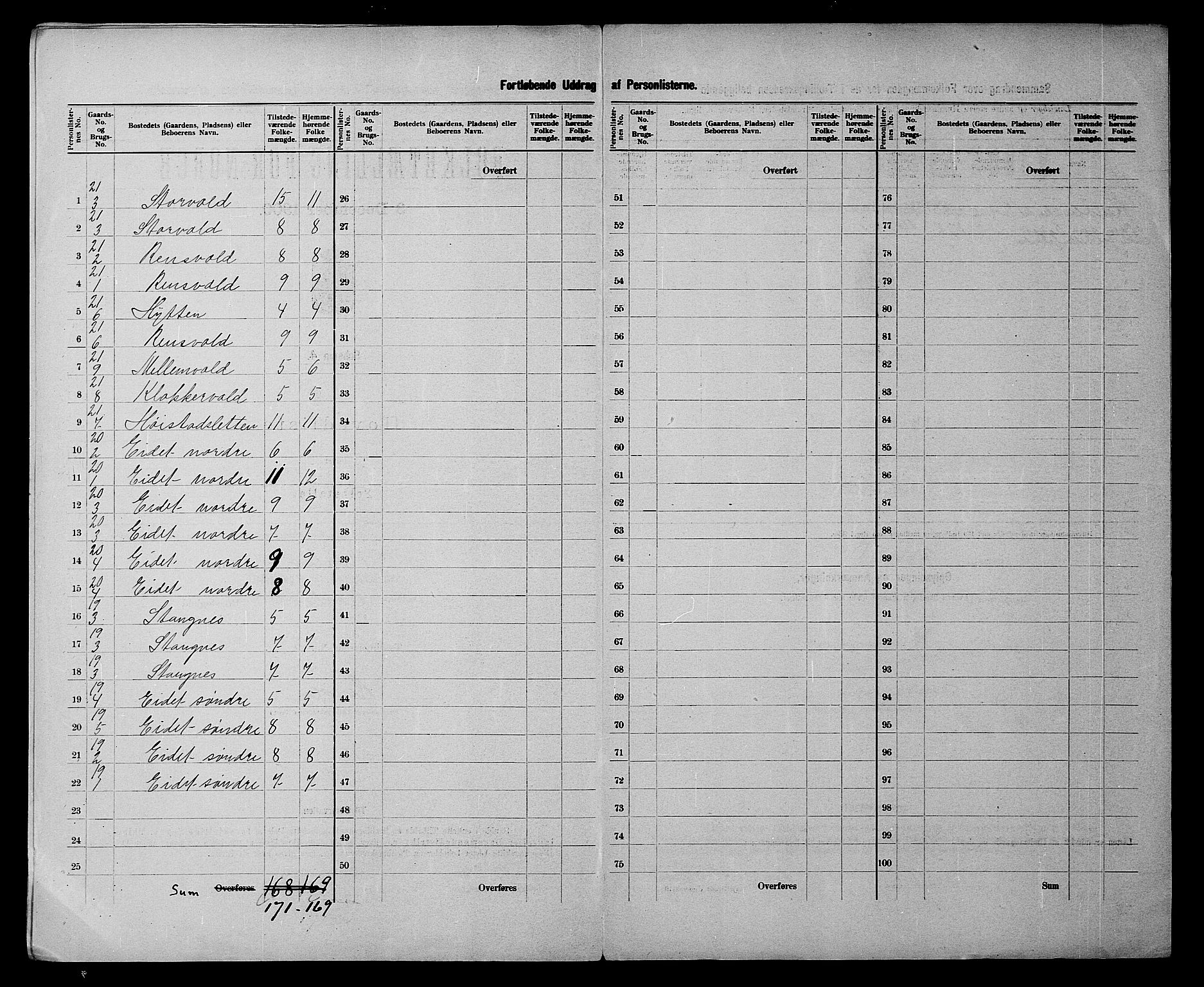 SATØ, 1900 census for Karlsøy, 1900, p. 9