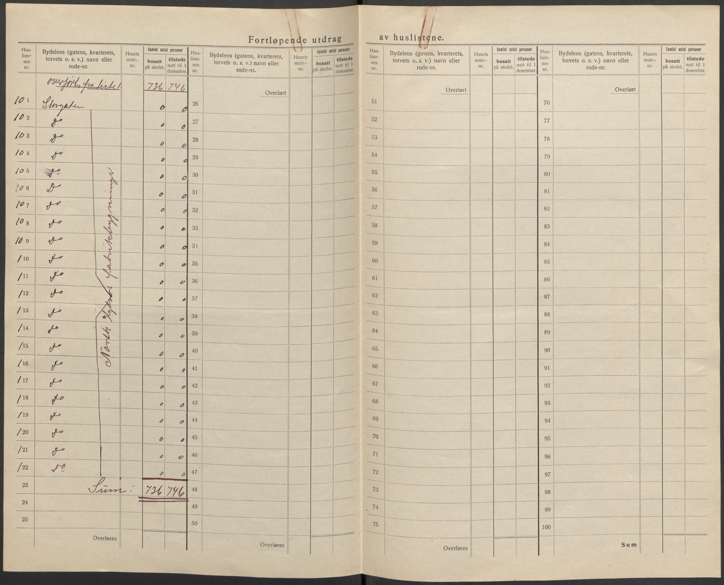 SAKO, 1920 census for Notodden, 1920, p. 15