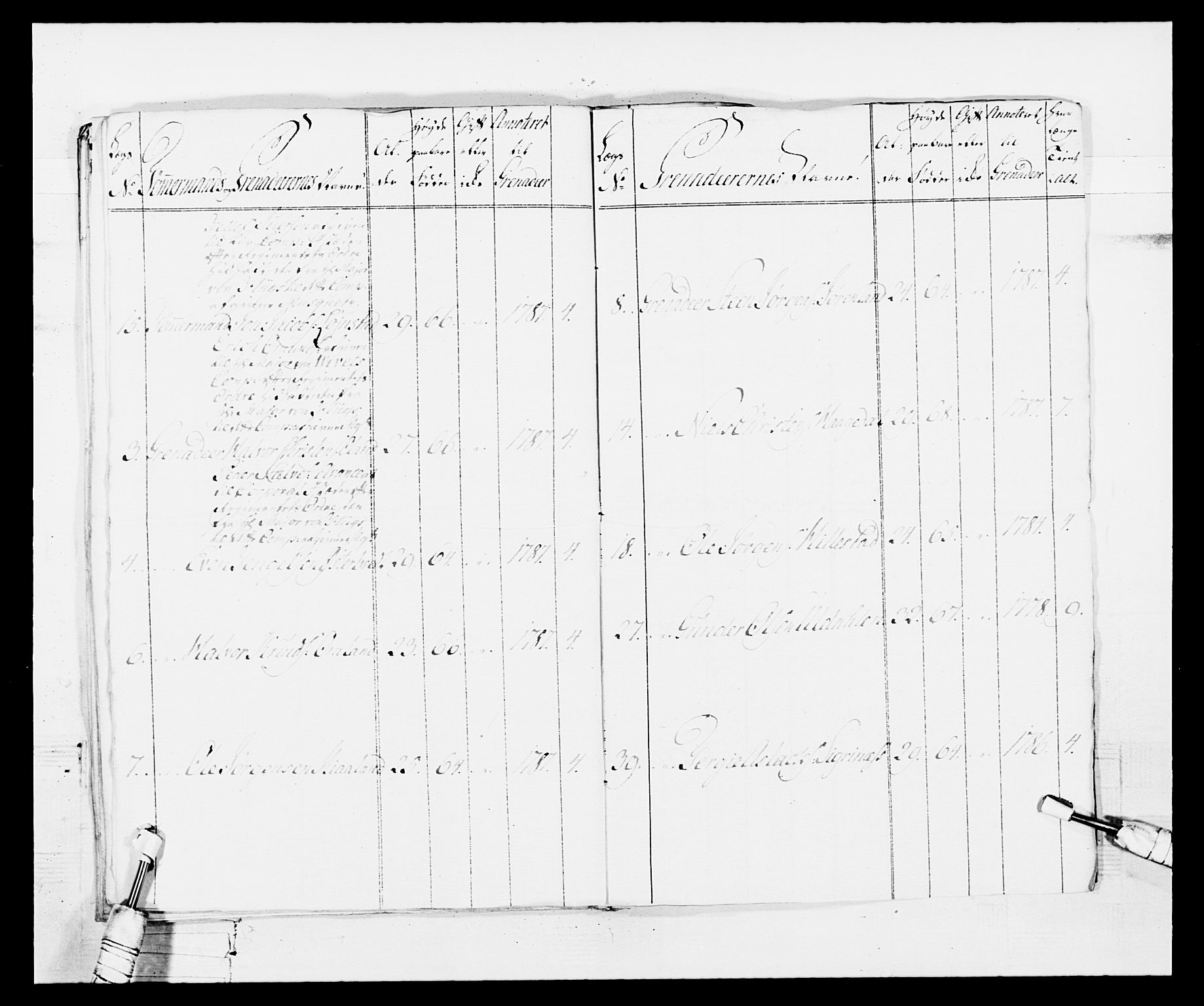 Generalitets- og kommissariatskollegiet, Det kongelige norske kommissariatskollegium, AV/RA-EA-5420/E/Eh/L0103: 1. Vesterlenske nasjonale infanteriregiment, 1782-1789, p. 62