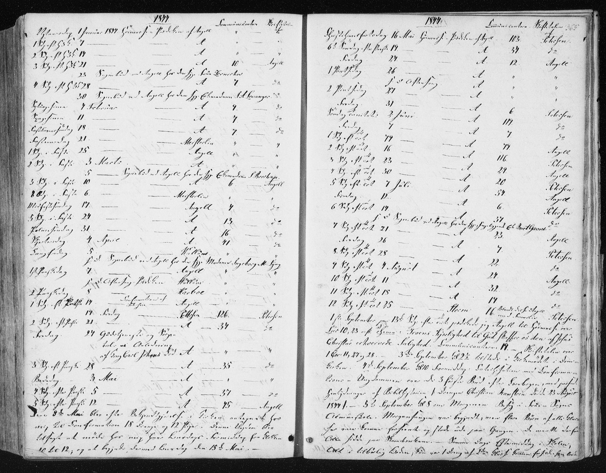 Ministerialprotokoller, klokkerbøker og fødselsregistre - Sør-Trøndelag, SAT/A-1456/602/L0110: Parish register (official) no. 602A08, 1840-1854, p. 365