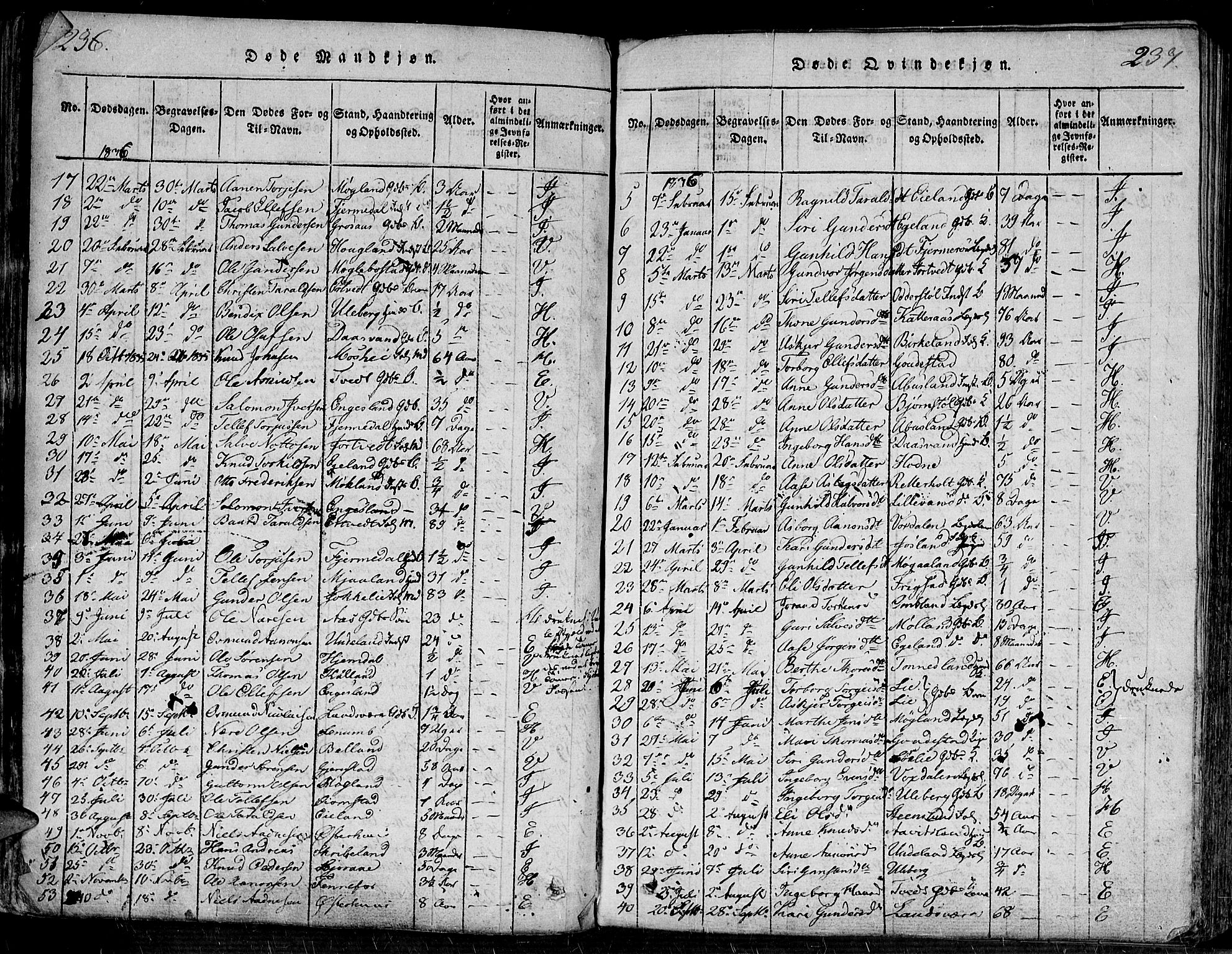 Evje sokneprestkontor, AV/SAK-1111-0008/F/Fa/Faa/L0004: Parish register (official) no. A 4, 1816-1840, p. 236-237