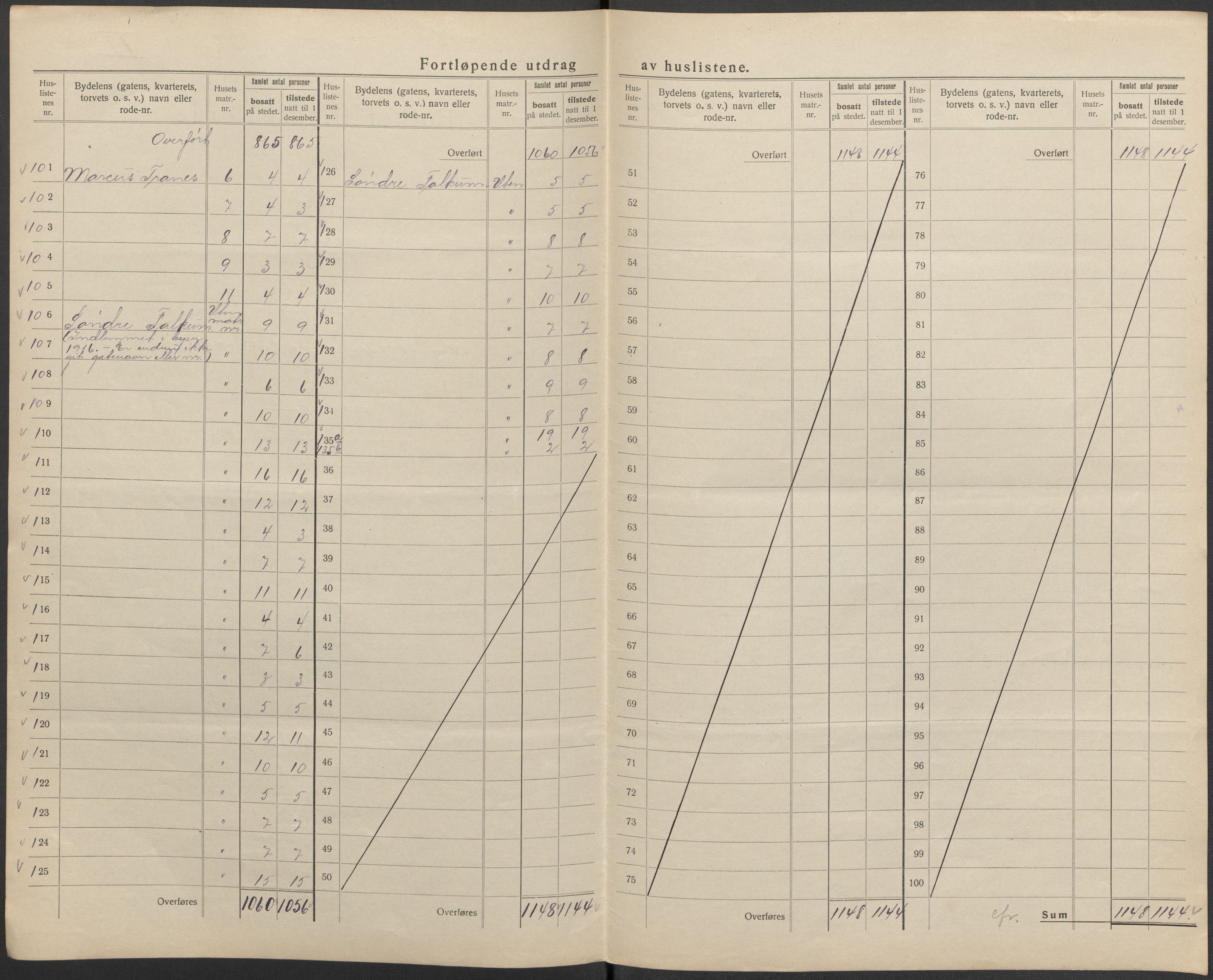 SAKO, 1920 census for Skien, 1920, p. 29