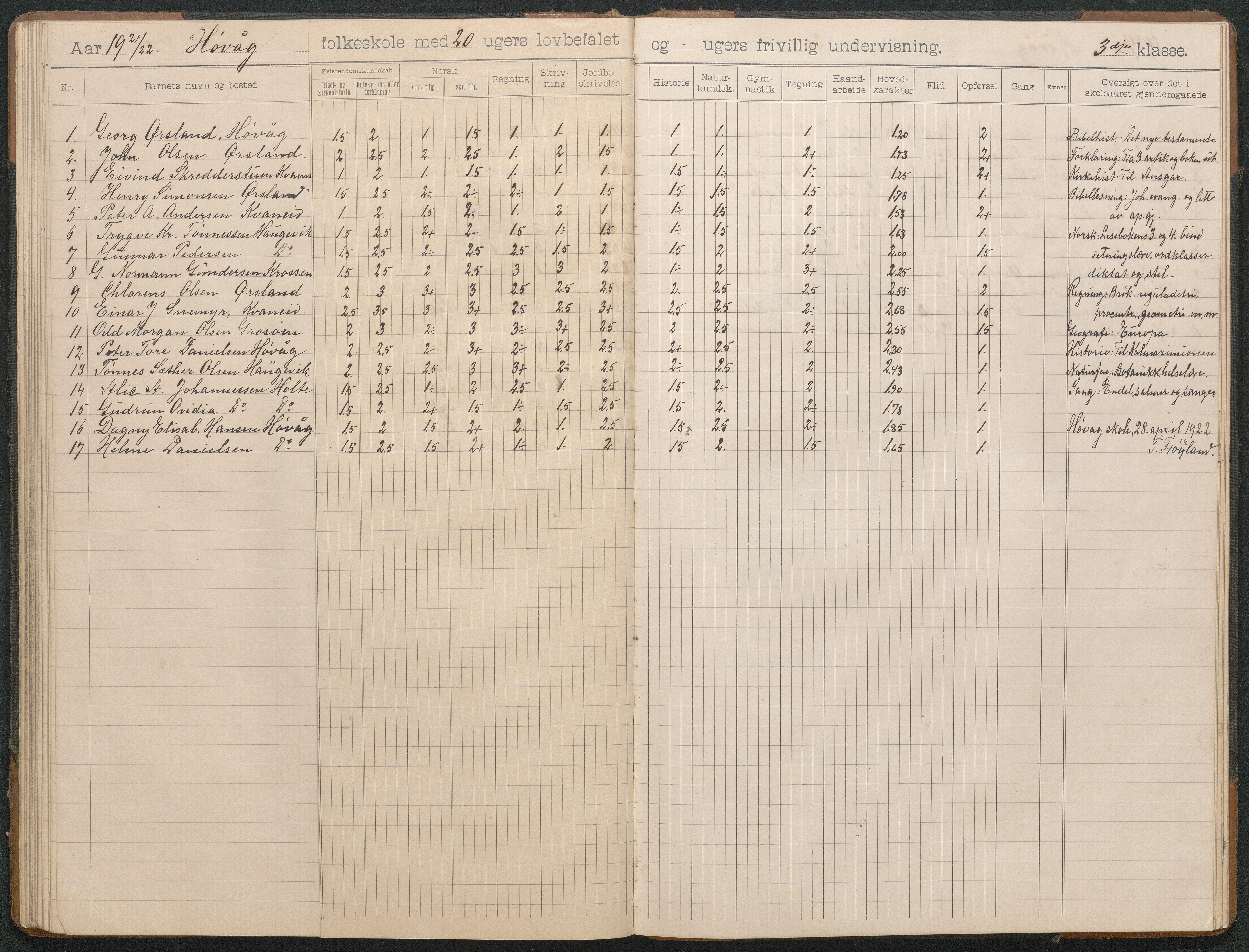 Høvåg kommune, AAKS/KA0927-PK/2/2/L0012: Høvåg - Skoleprotokoll, 1903-1926