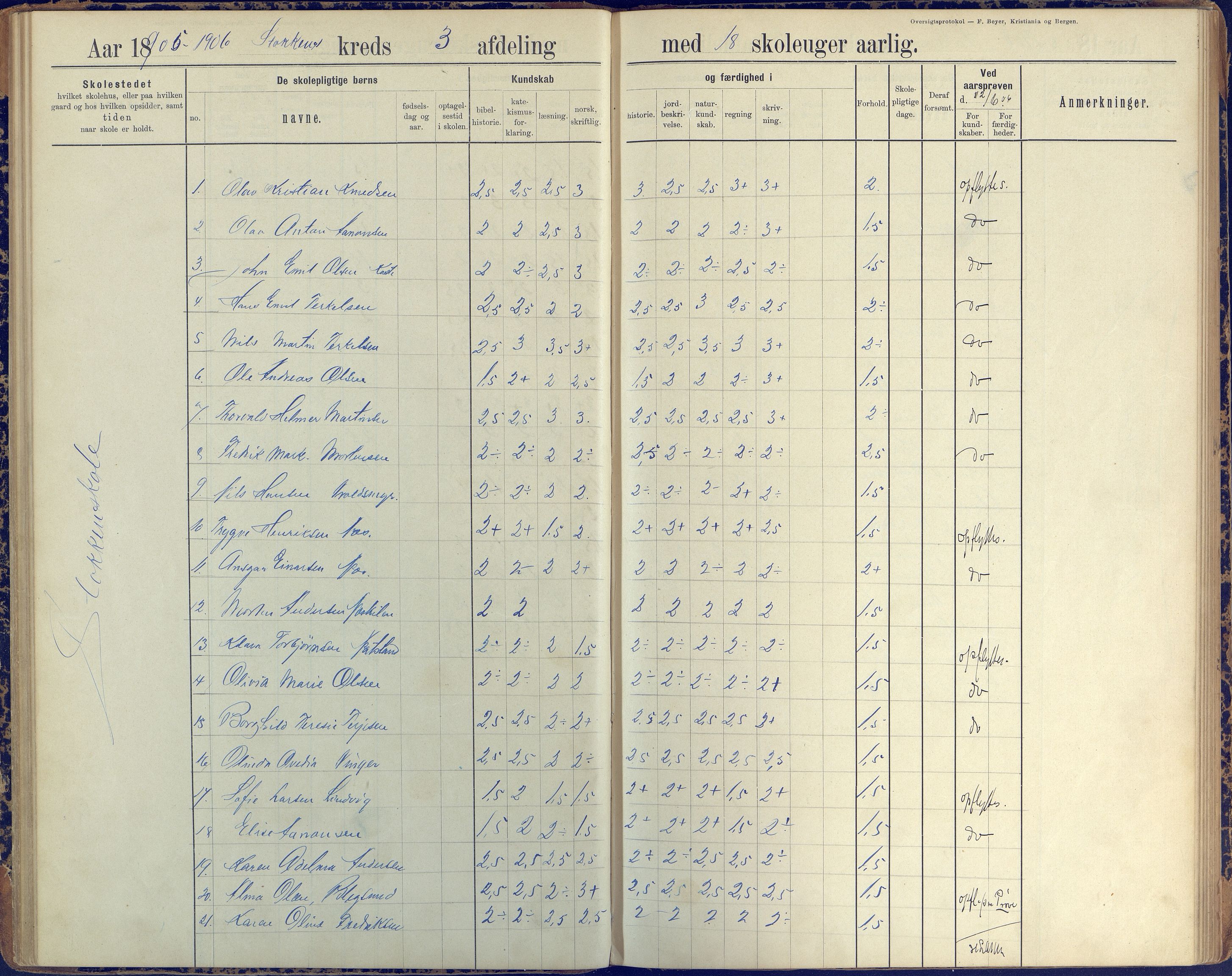 Stokken kommune, AAKS/KA0917-PK/04/04c/L0008: Skoleprotokoll  nederste avd., 1891-1937