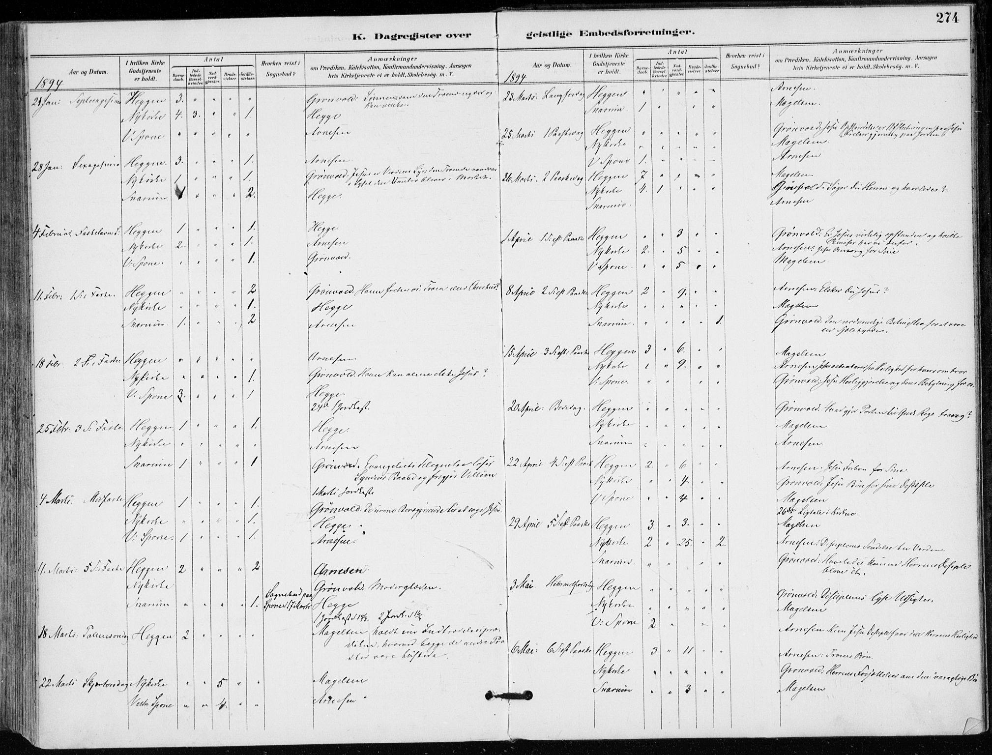 Modum kirkebøker, AV/SAKO-A-234/F/Fa/L0012: Parish register (official) no. 12, 1890-1898, p. 274