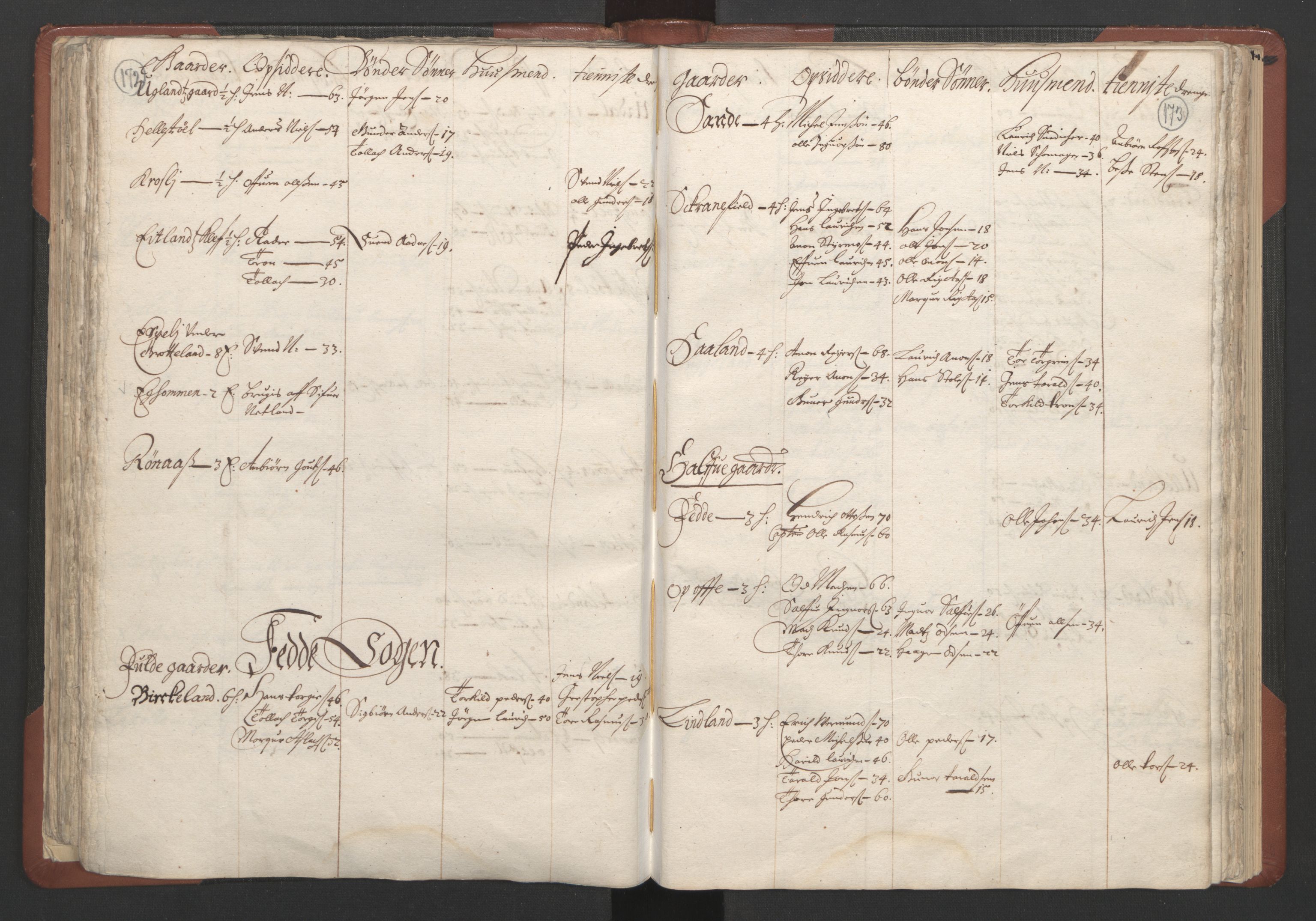 RA, Bailiff's Census 1664-1666, no. 10: Lista len, 1664, p. 172-173