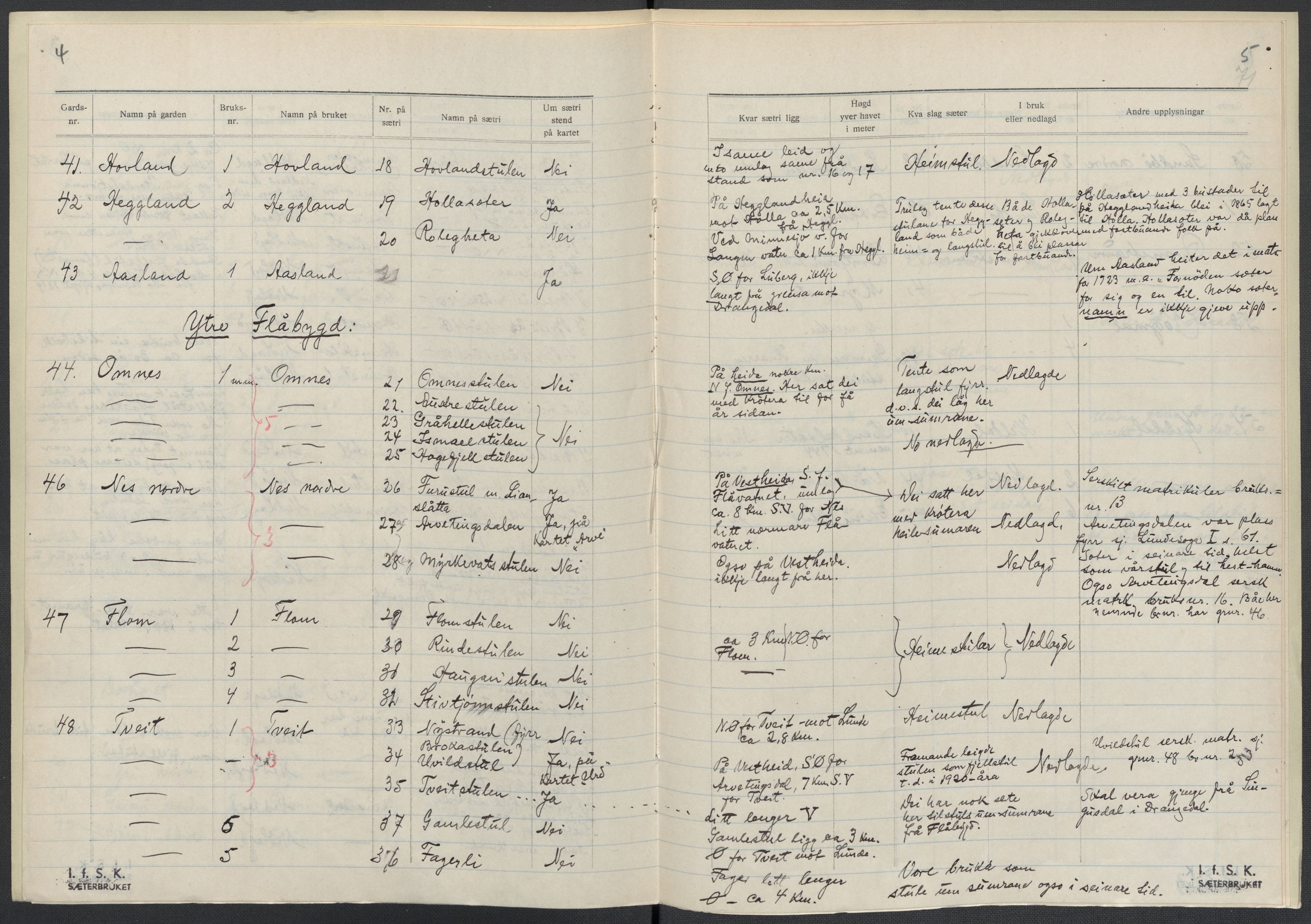 Instituttet for sammenlignende kulturforskning, AV/RA-PA-0424/F/Fc/L0007/0001: Eske B7: / Telemark (perm XVI), 1934-1936, p. 71