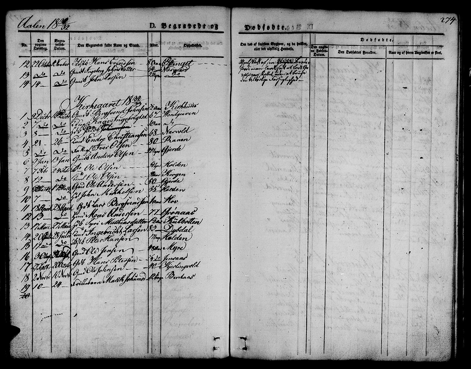 Ministerialprotokoller, klokkerbøker og fødselsregistre - Sør-Trøndelag, SAT/A-1456/685/L0962: Parish register (official) no. 685A05 /3, 1829-1845, p. 274