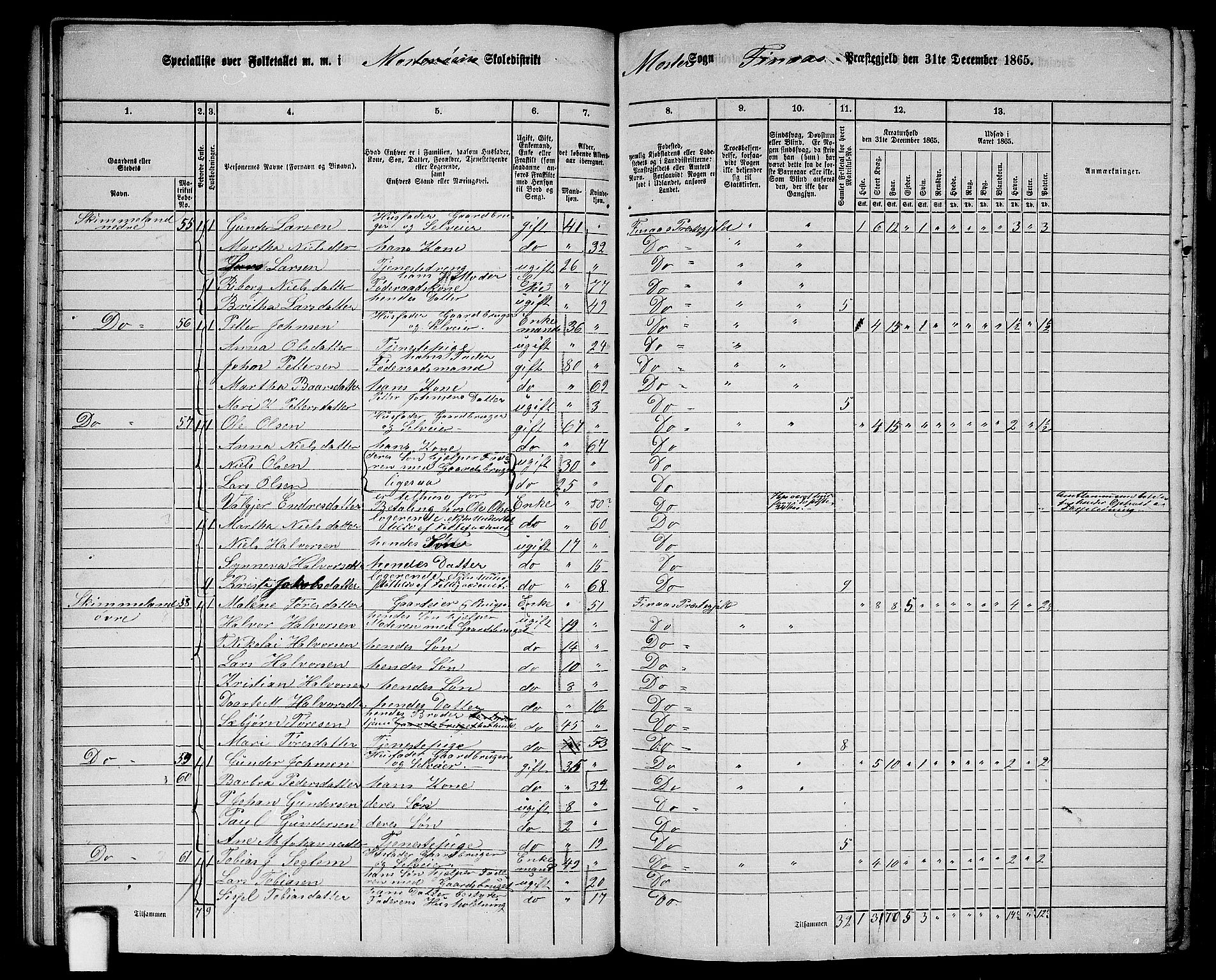 RA, 1865 census for Finnås, 1865, p. 44