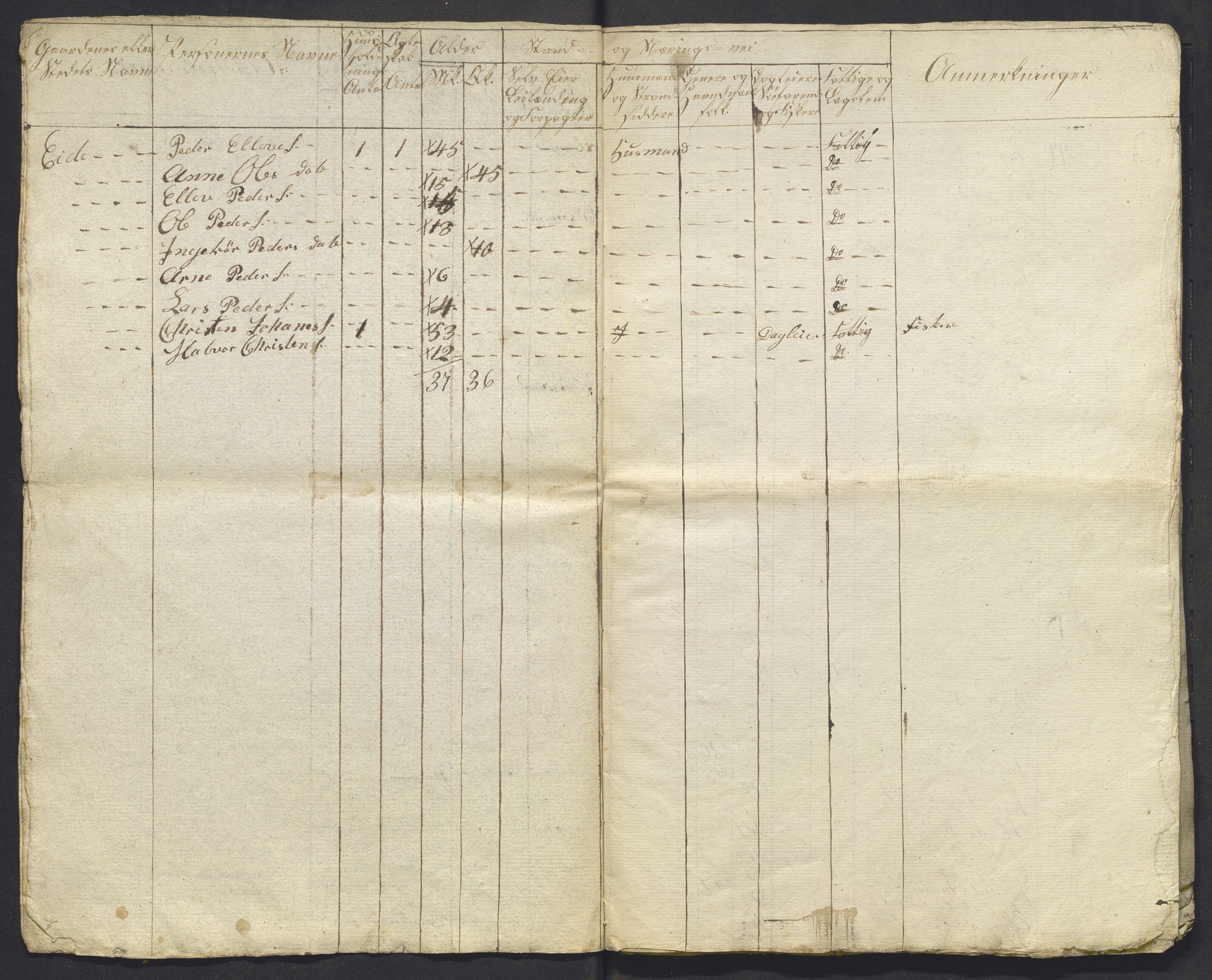 , 1825 Census for Luster parish, 1825, p. 24