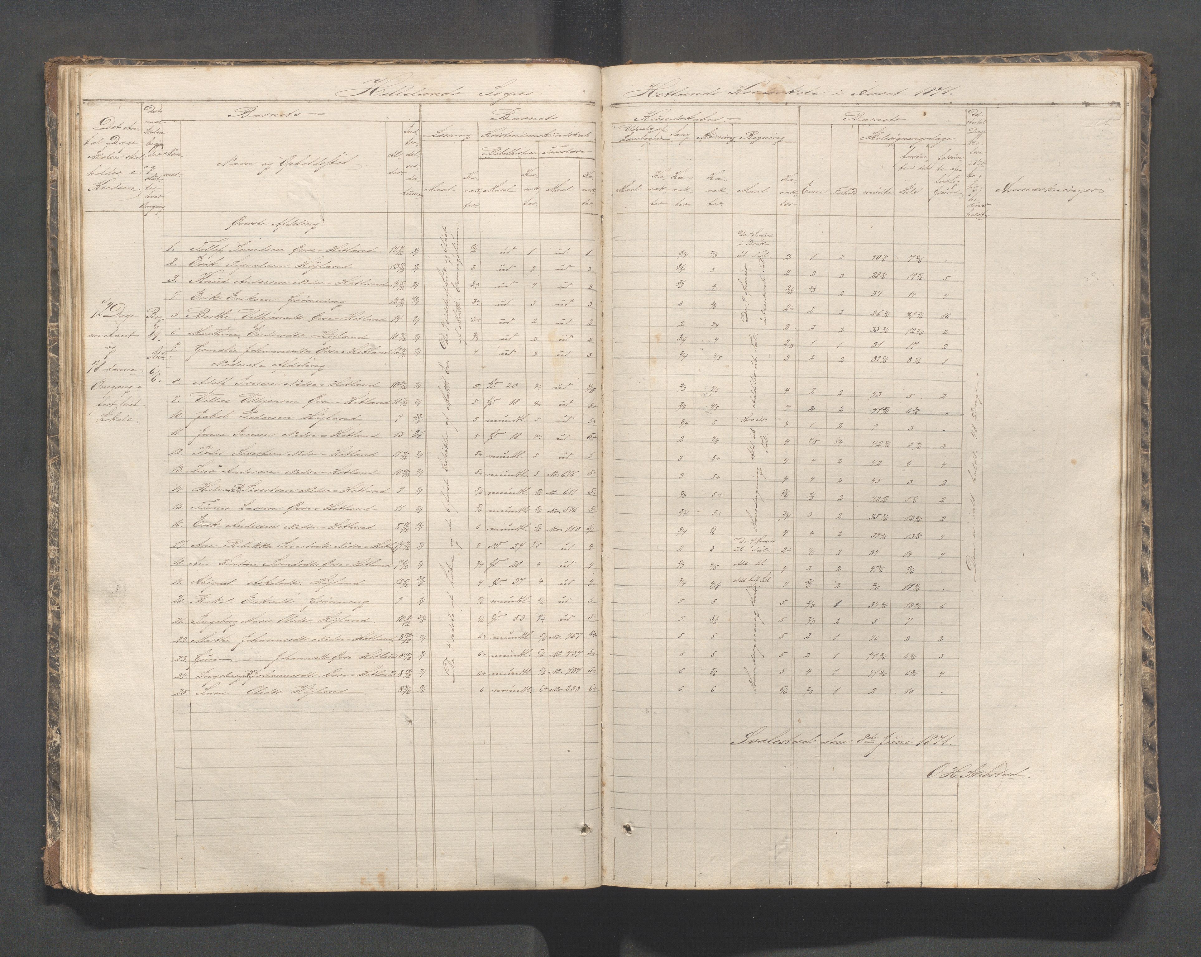 Helleland kommune - Skolekommisjonen/skolestyret, IKAR/K-100486/H/L0002: Skoleprotokoll - Søndre distrikt, 1859-1890, p. 44