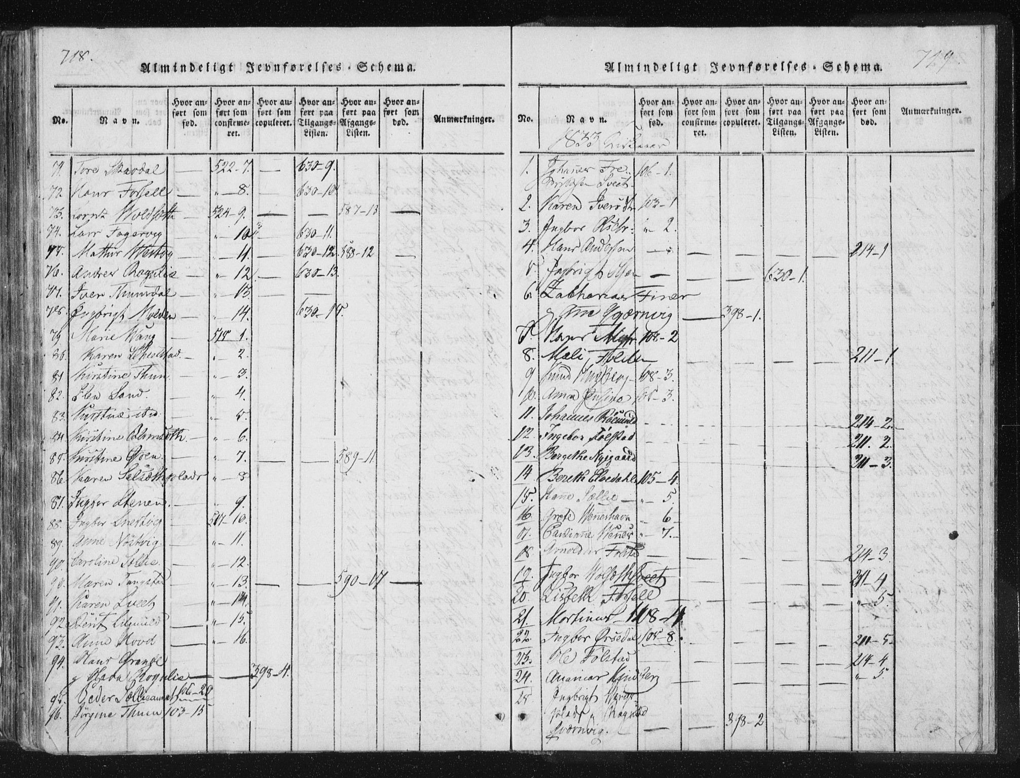 Ministerialprotokoller, klokkerbøker og fødselsregistre - Nord-Trøndelag, SAT/A-1458/744/L0417: Parish register (official) no. 744A01, 1817-1842, p. 718-719