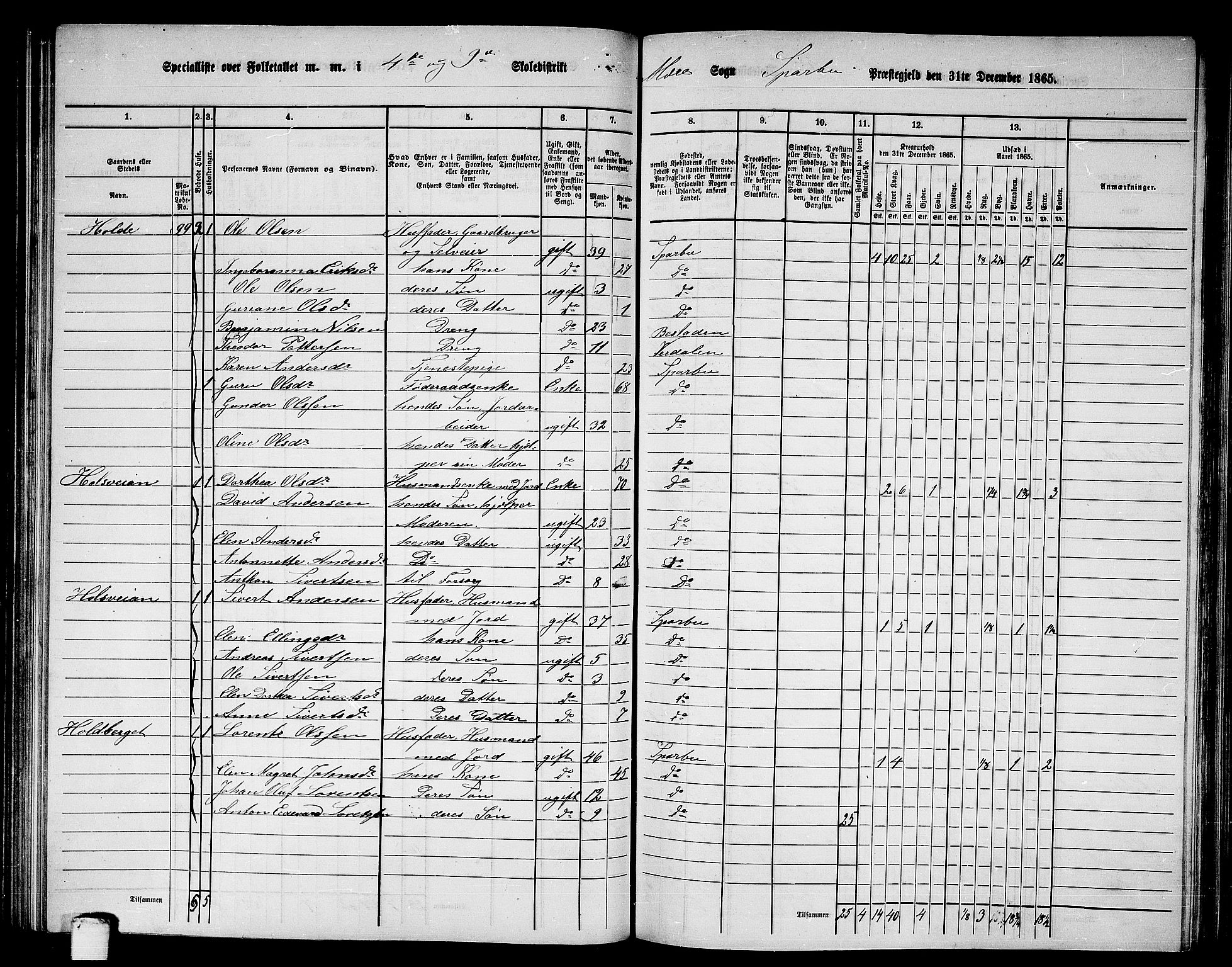 RA, 1865 census for Sparbu, 1865, p. 105