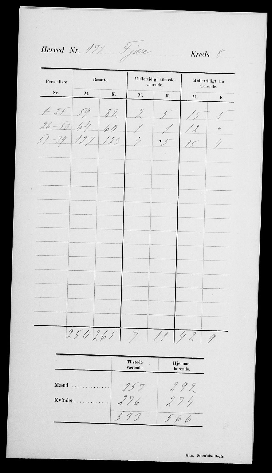 SAK, 1900 census for Fjære, 1900, p. 12