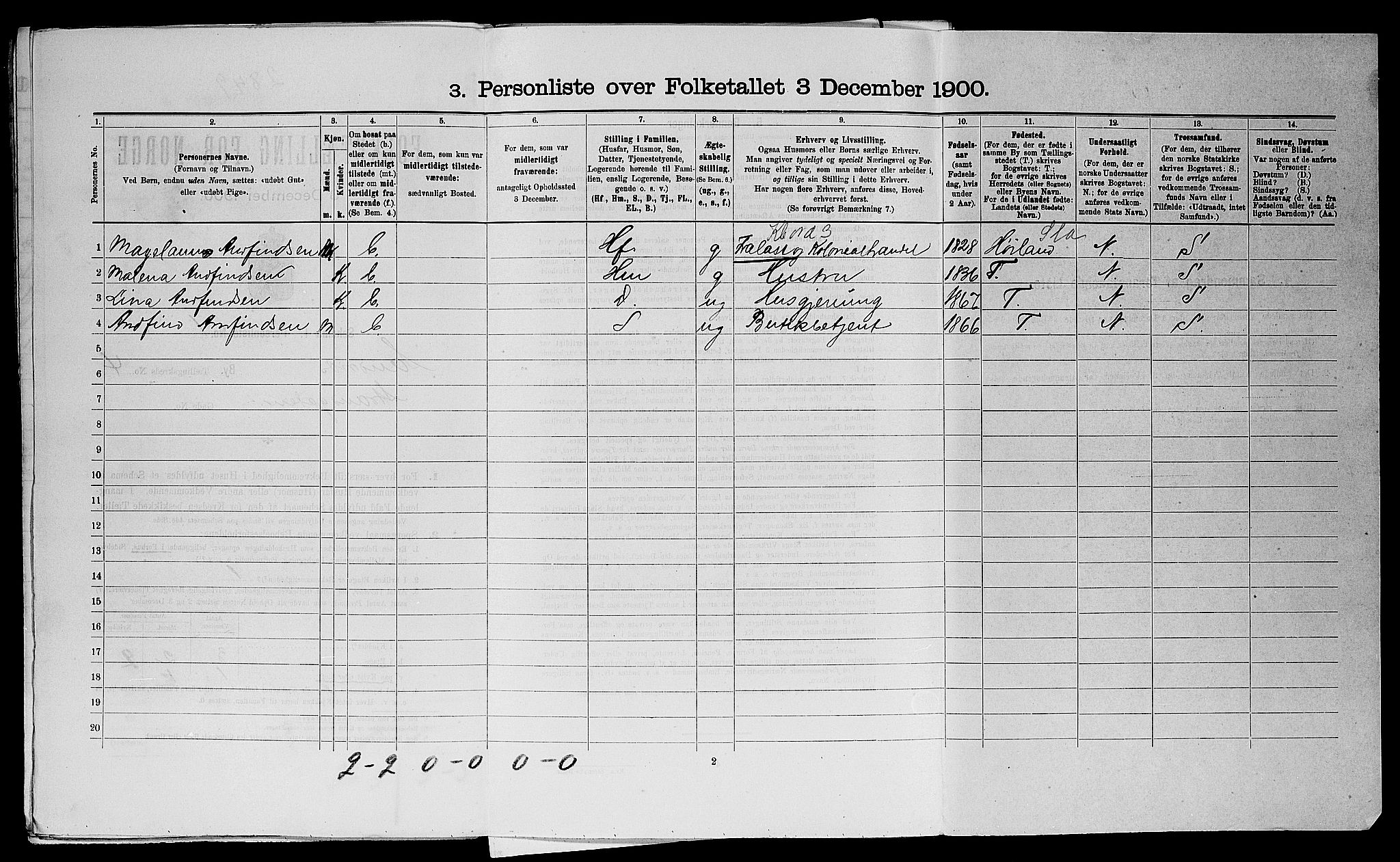 SAST, 1900 census for Sandnes, 1900, p. 500