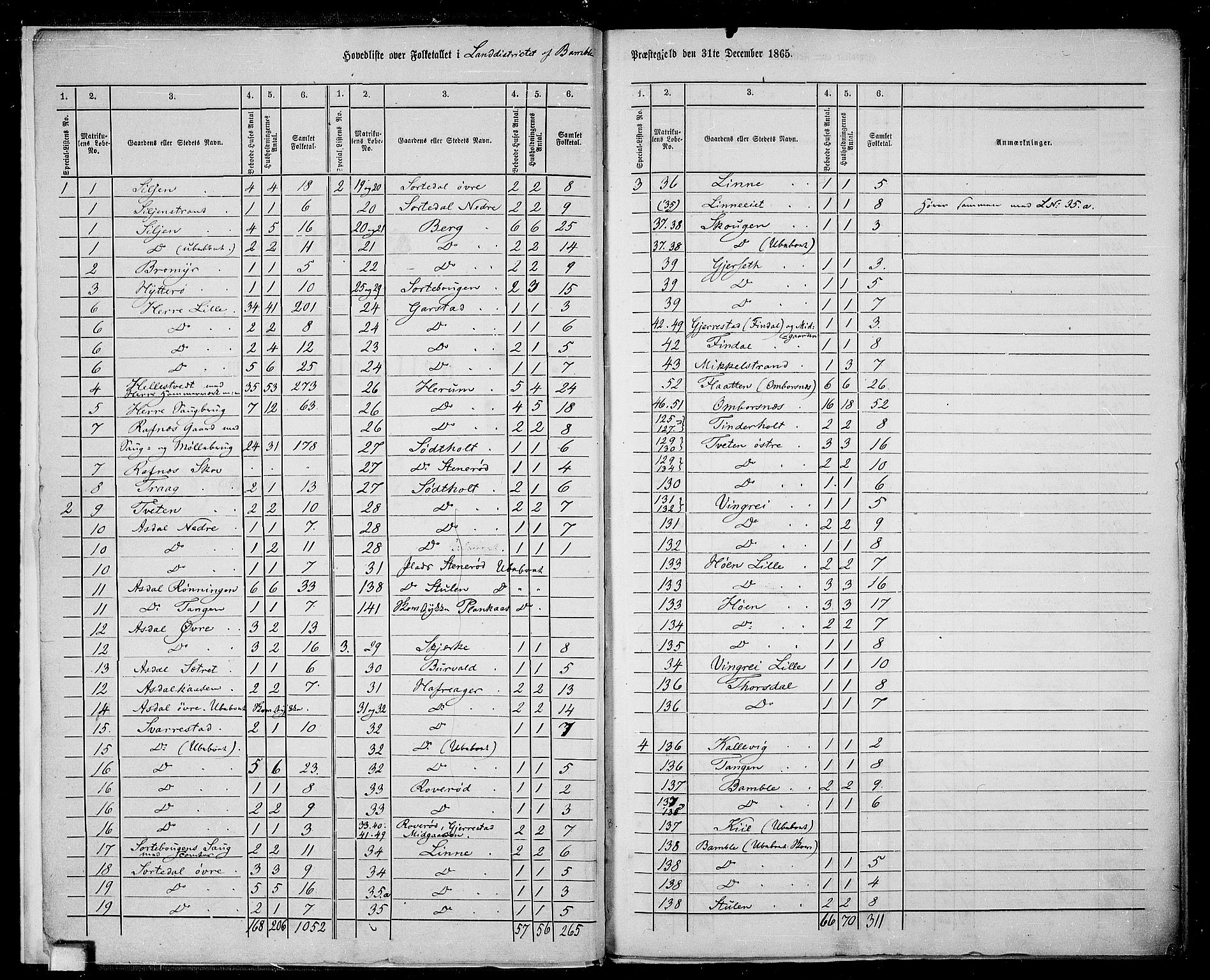 RA, 1865 census for Bamble, 1865, p. 6