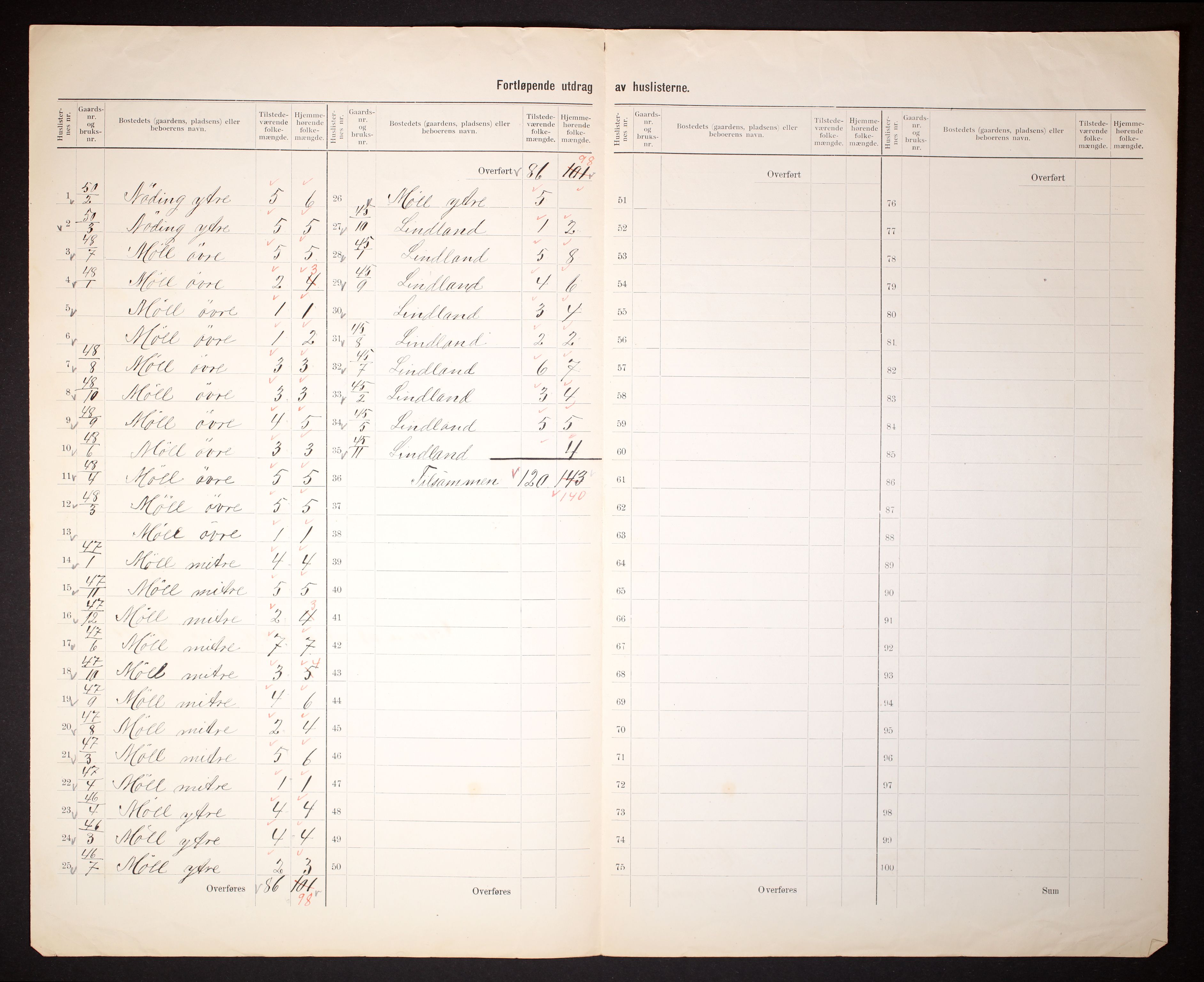 RA, 1910 census for Holum, 1910, p. 8