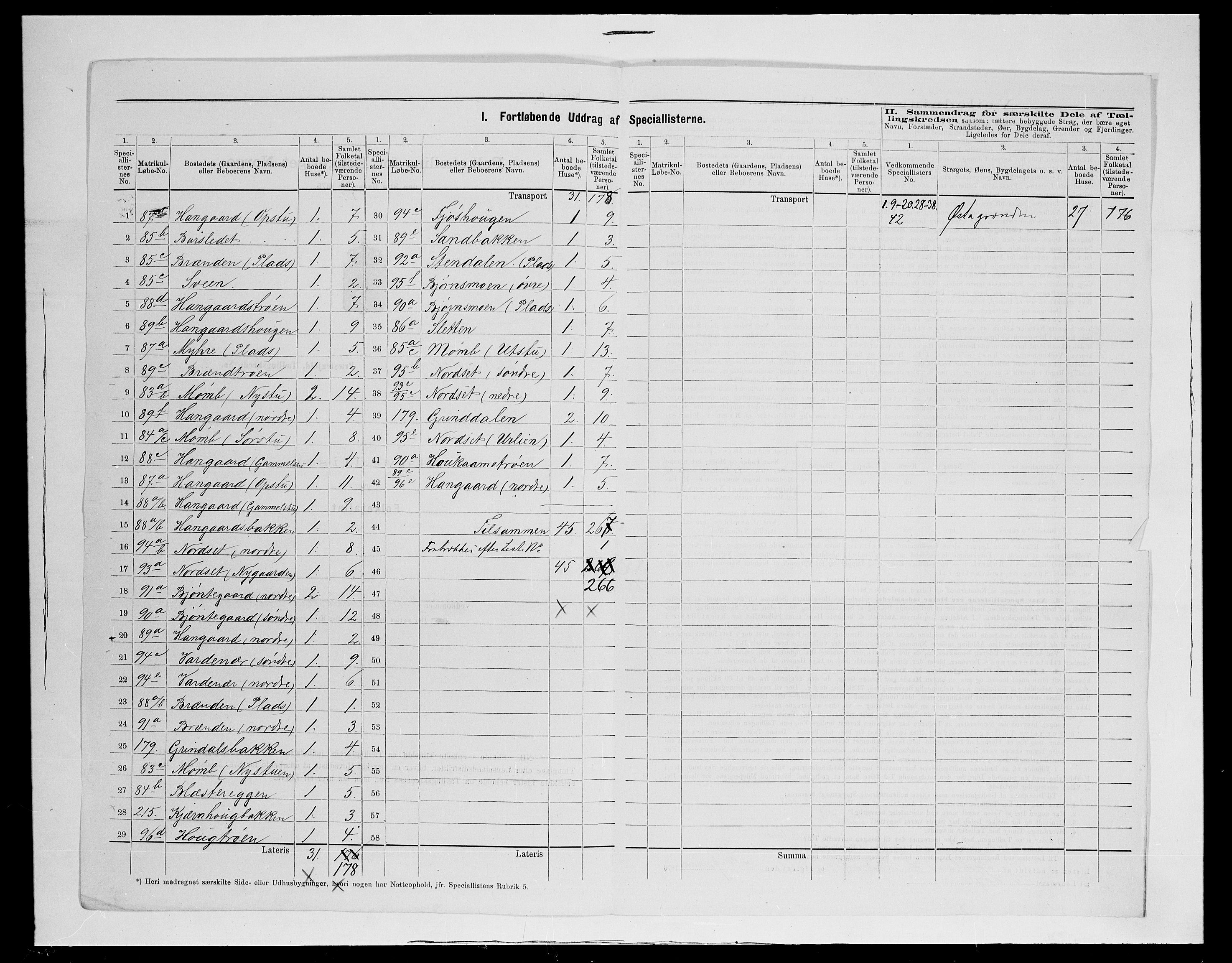 SAH, 1875 census for 0432P Rendalen, 1875, p. 37