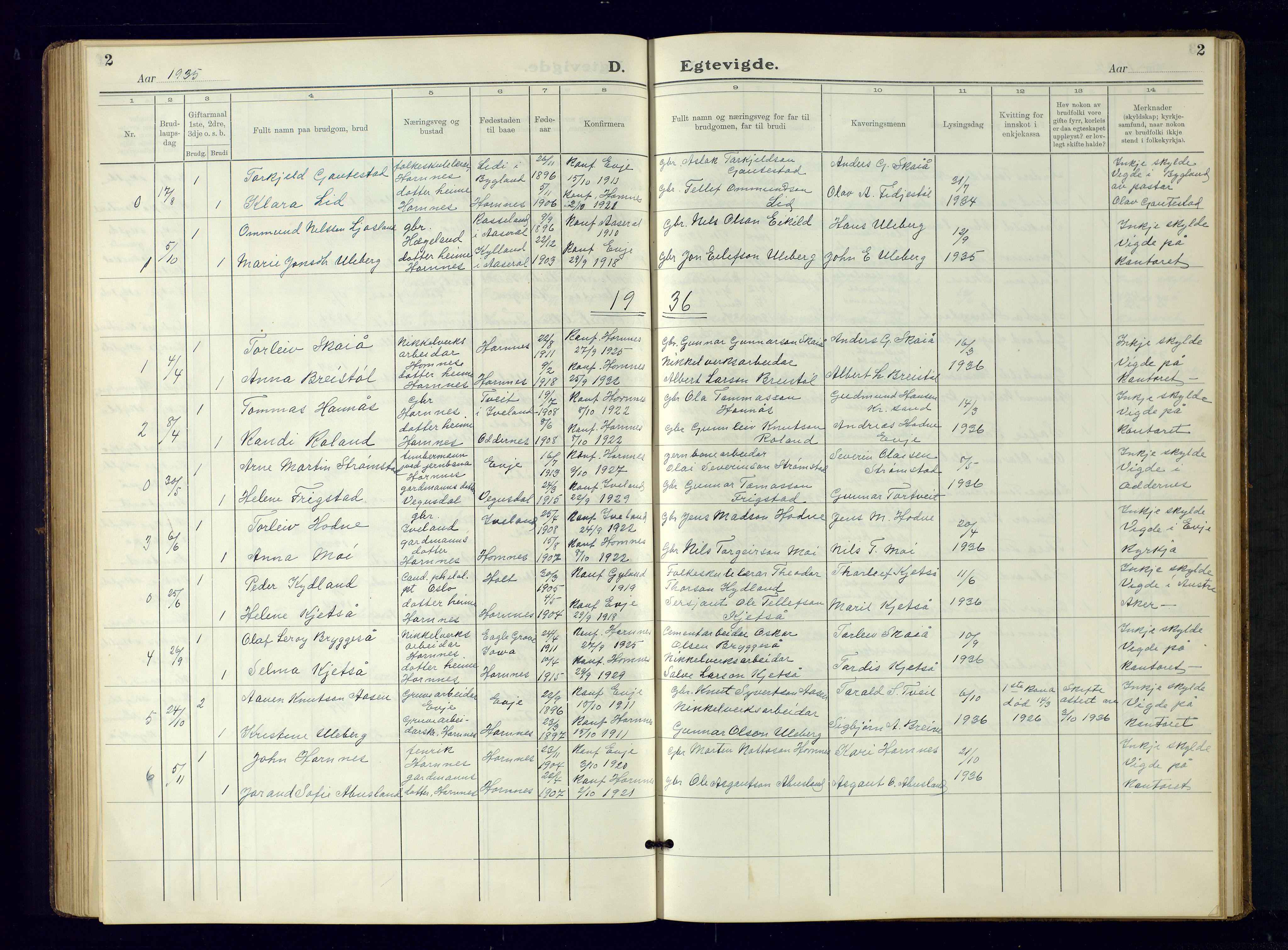 Evje sokneprestkontor, AV/SAK-1111-0008/F/Fb/Fbb/L0004: Parish register (copy) no. B-4, 1934-1970, p. 2