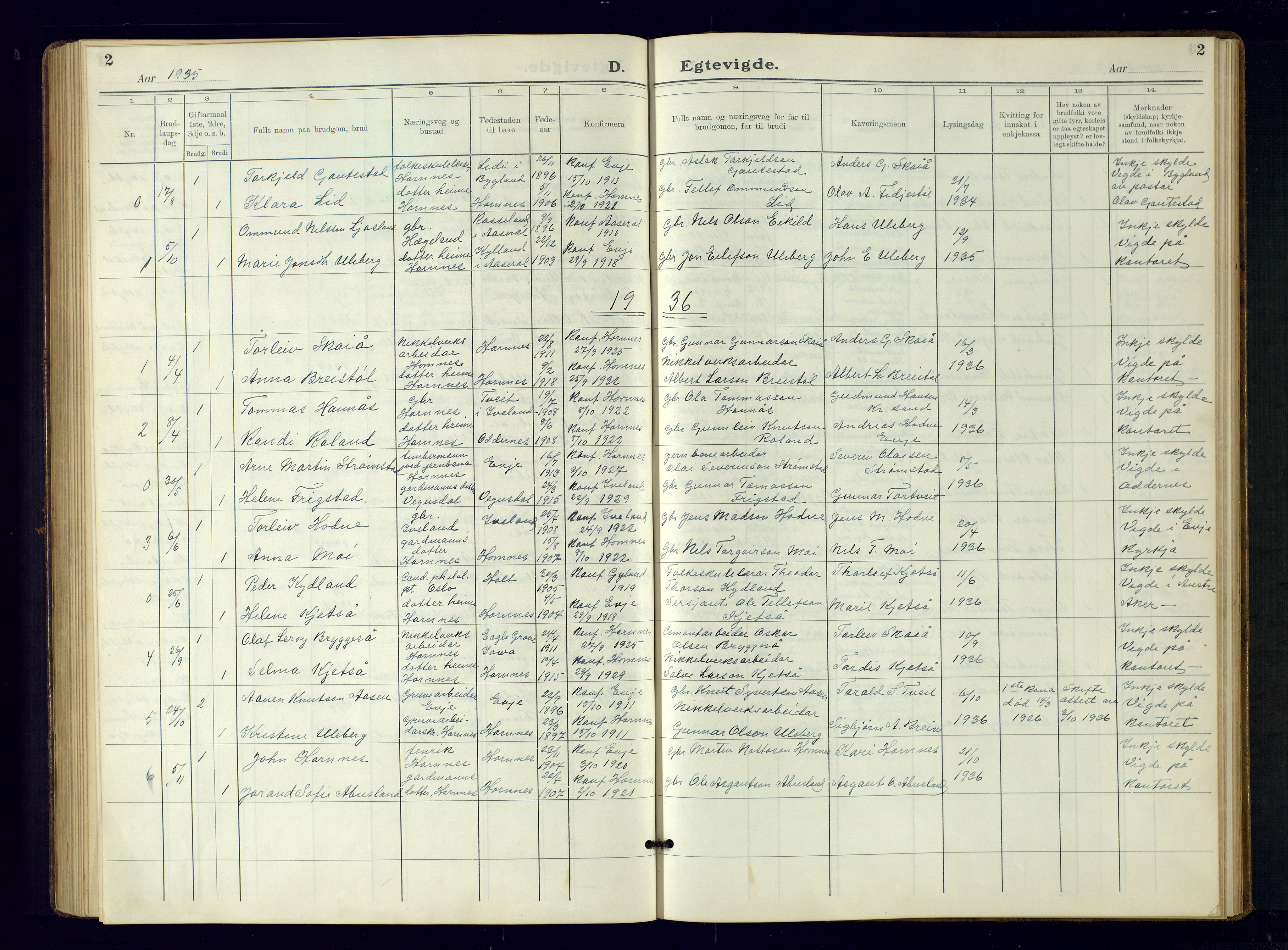 Evje sokneprestkontor, SAK/1111-0008/F/Fb/Fbb/L0004: Parish register (copy) no. B-4, 1934-1970, p. 2