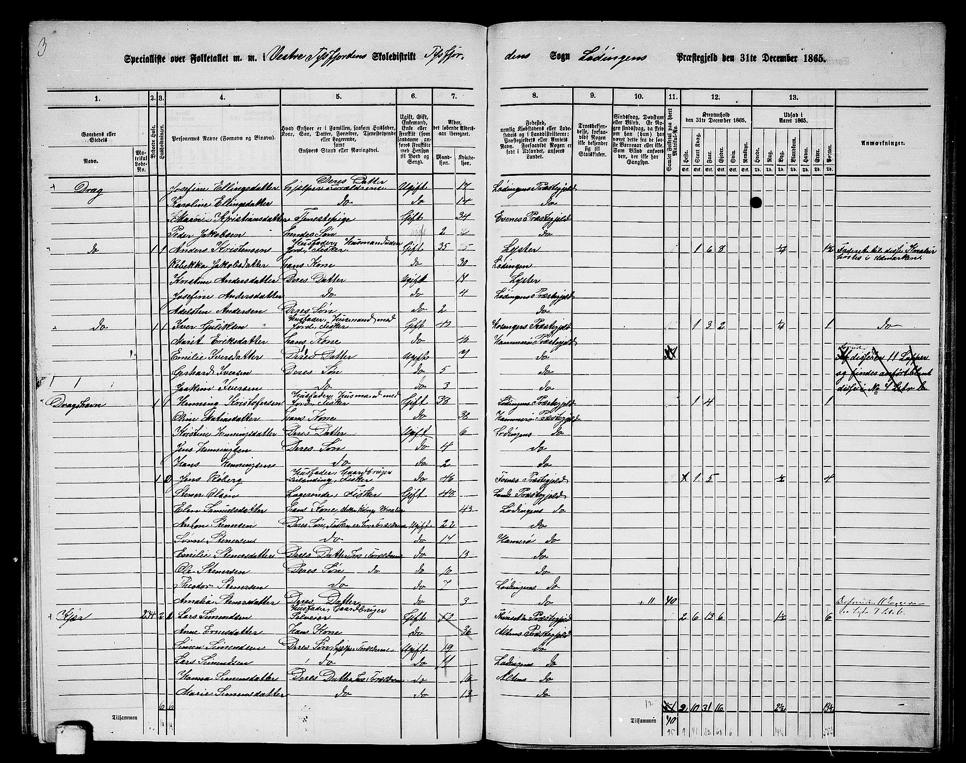 RA, 1865 census for Lødingen, 1865, p. 152