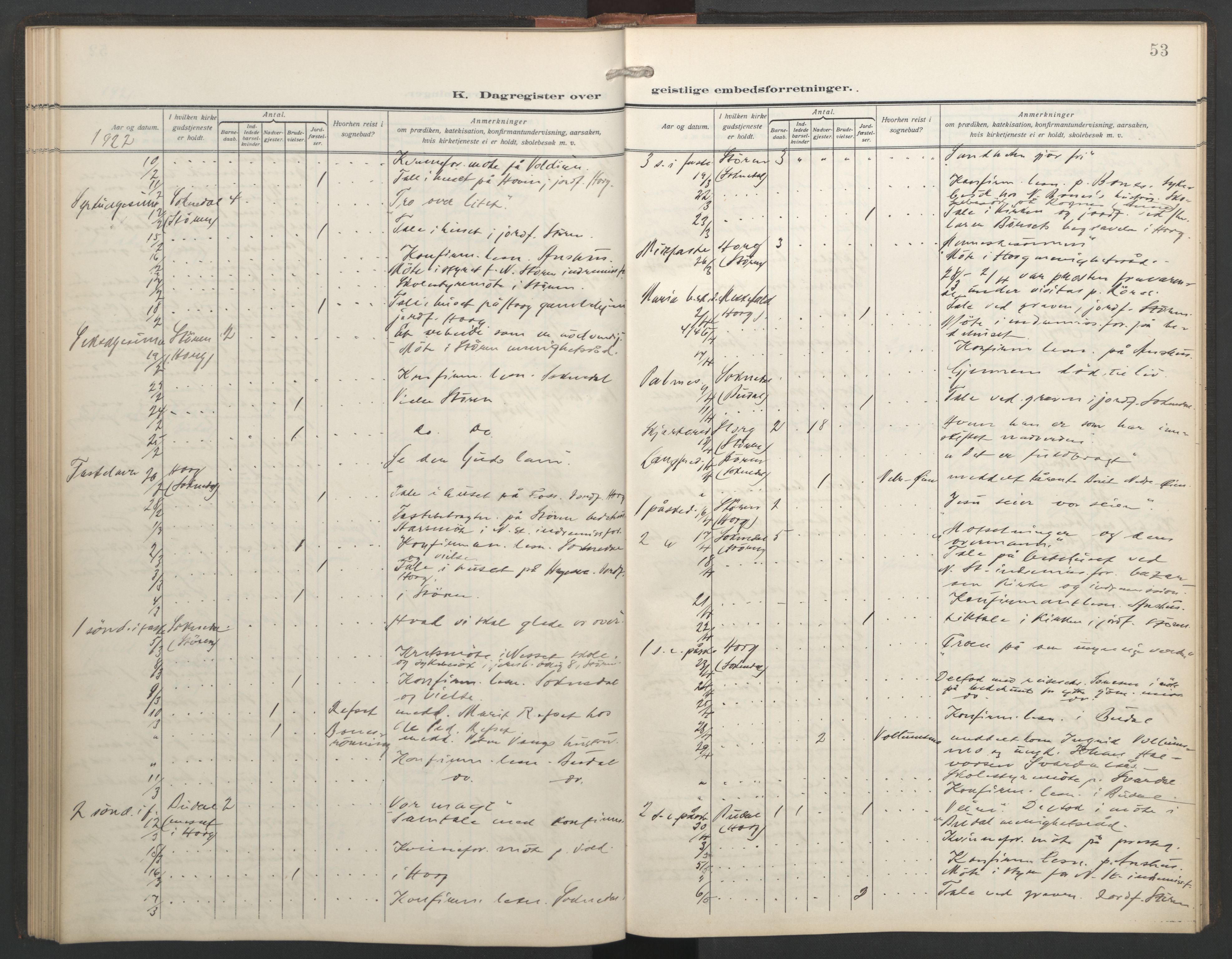 Ministerialprotokoller, klokkerbøker og fødselsregistre - Sør-Trøndelag, SAT/A-1456/687/L1006: Diary records no. 687A12, 1912-1931, p. 53