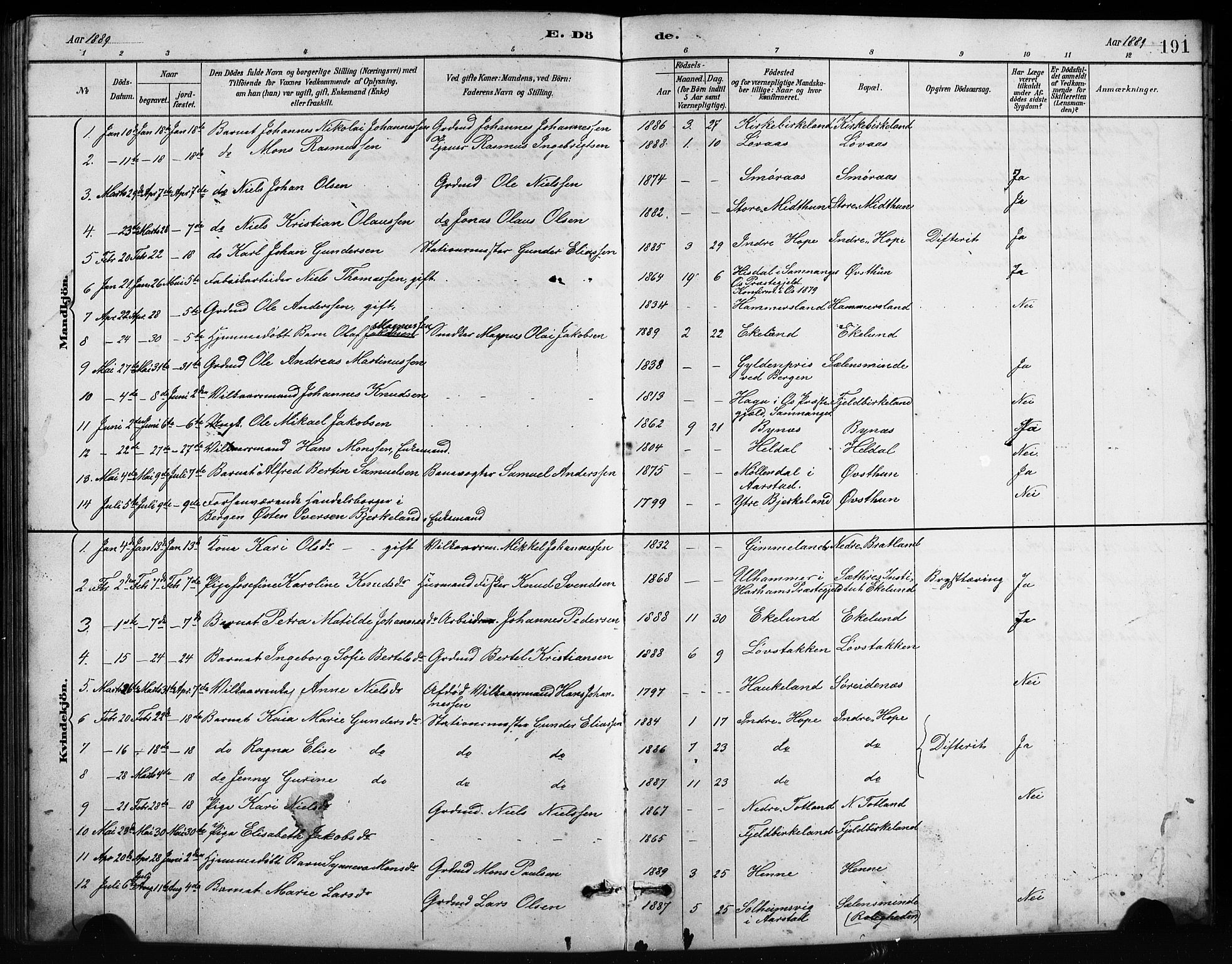 Birkeland Sokneprestembete, SAB/A-74601/H/Hab: Parish register (copy) no. A 4, 1888-1897, p. 191