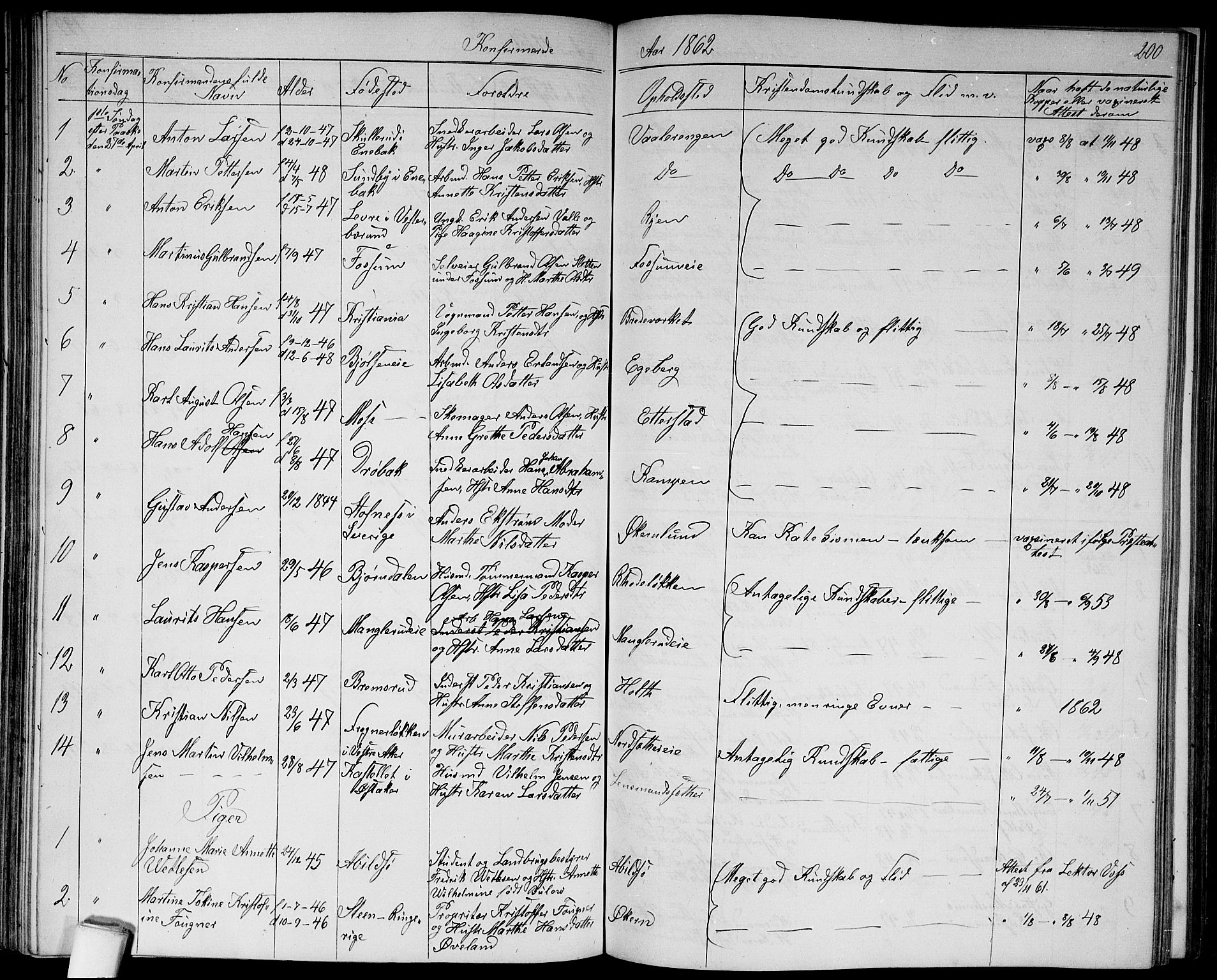 Østre Aker prestekontor Kirkebøker, SAO/A-10840/G/Ga/L0002: Parish register (copy) no. I 2, 1861-1867, p. 200