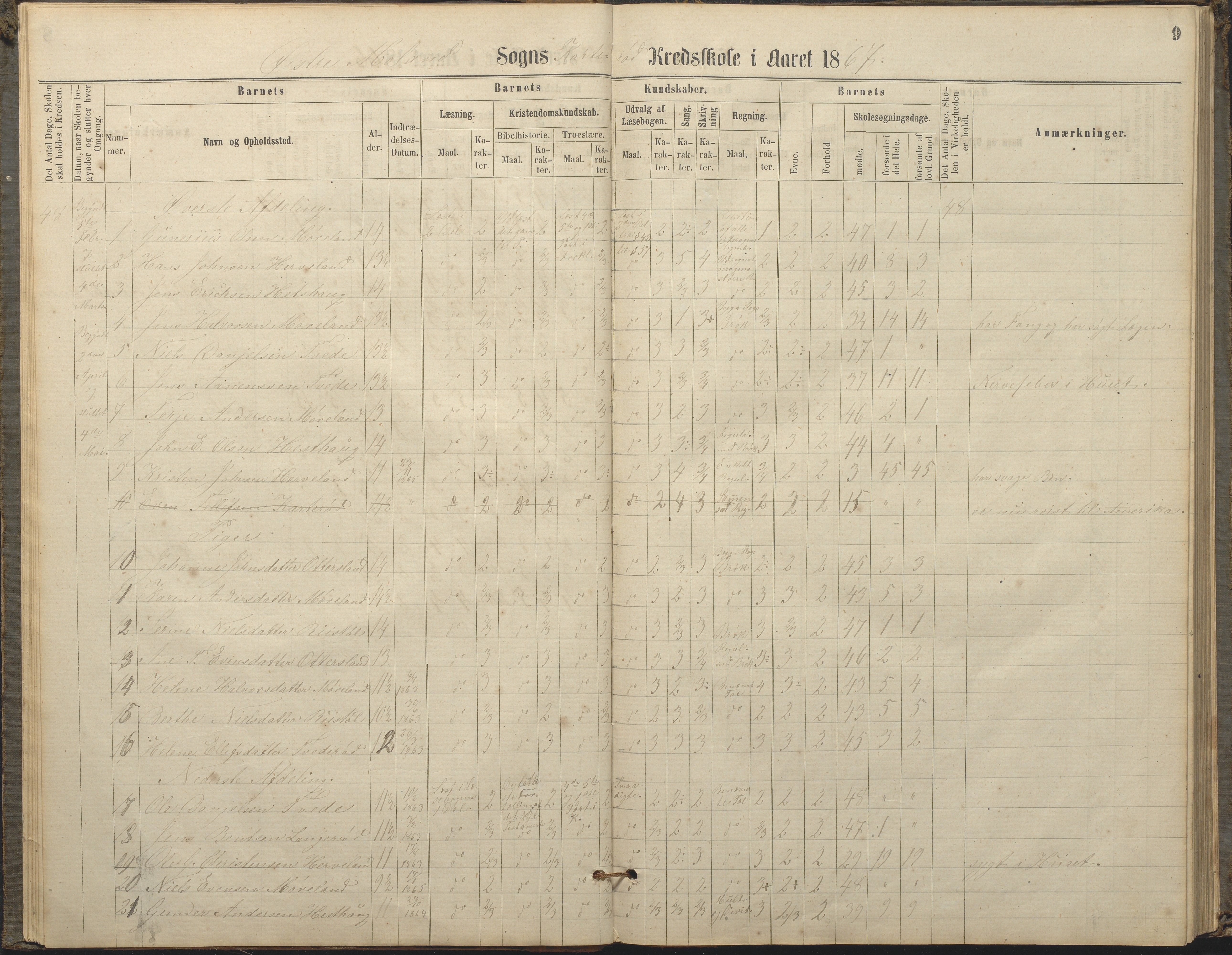 Austre Moland kommune, AAKS/KA0918-PK/09/09c/L0007: Skoleprotokoll, 1865-1881, p. 9