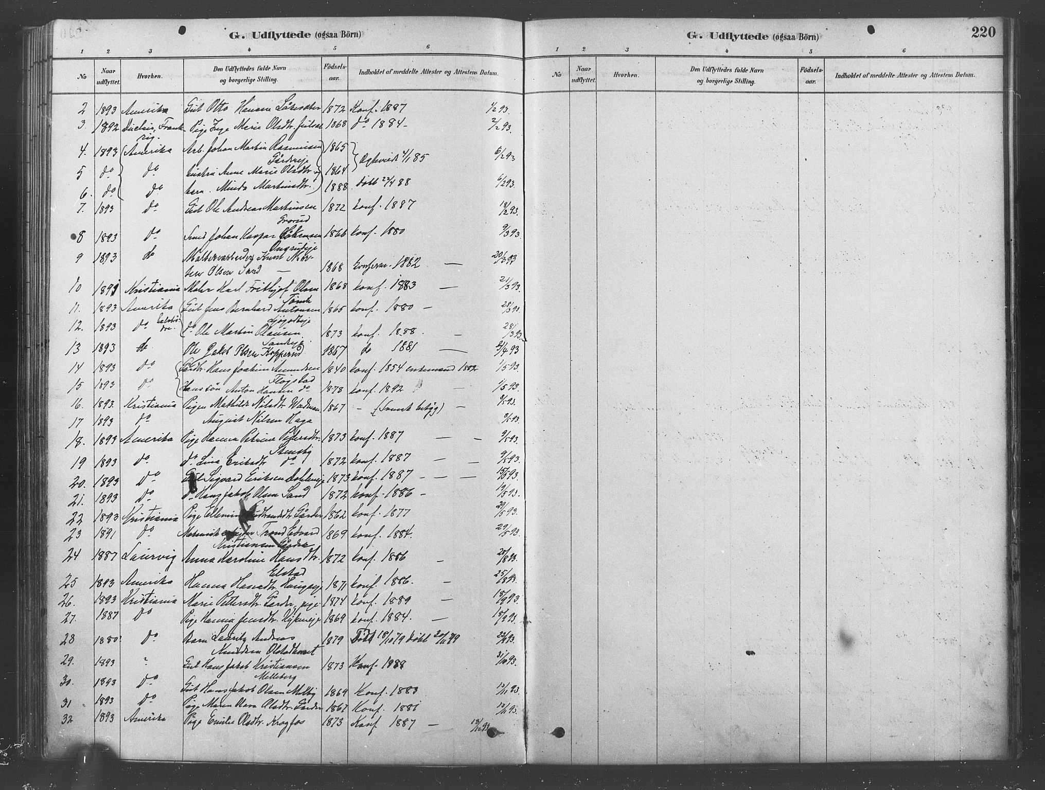Ullensaker prestekontor Kirkebøker, SAO/A-10236a/F/Fb/L0001: Parish register (official) no. II 1, 1878-1893, p. 220