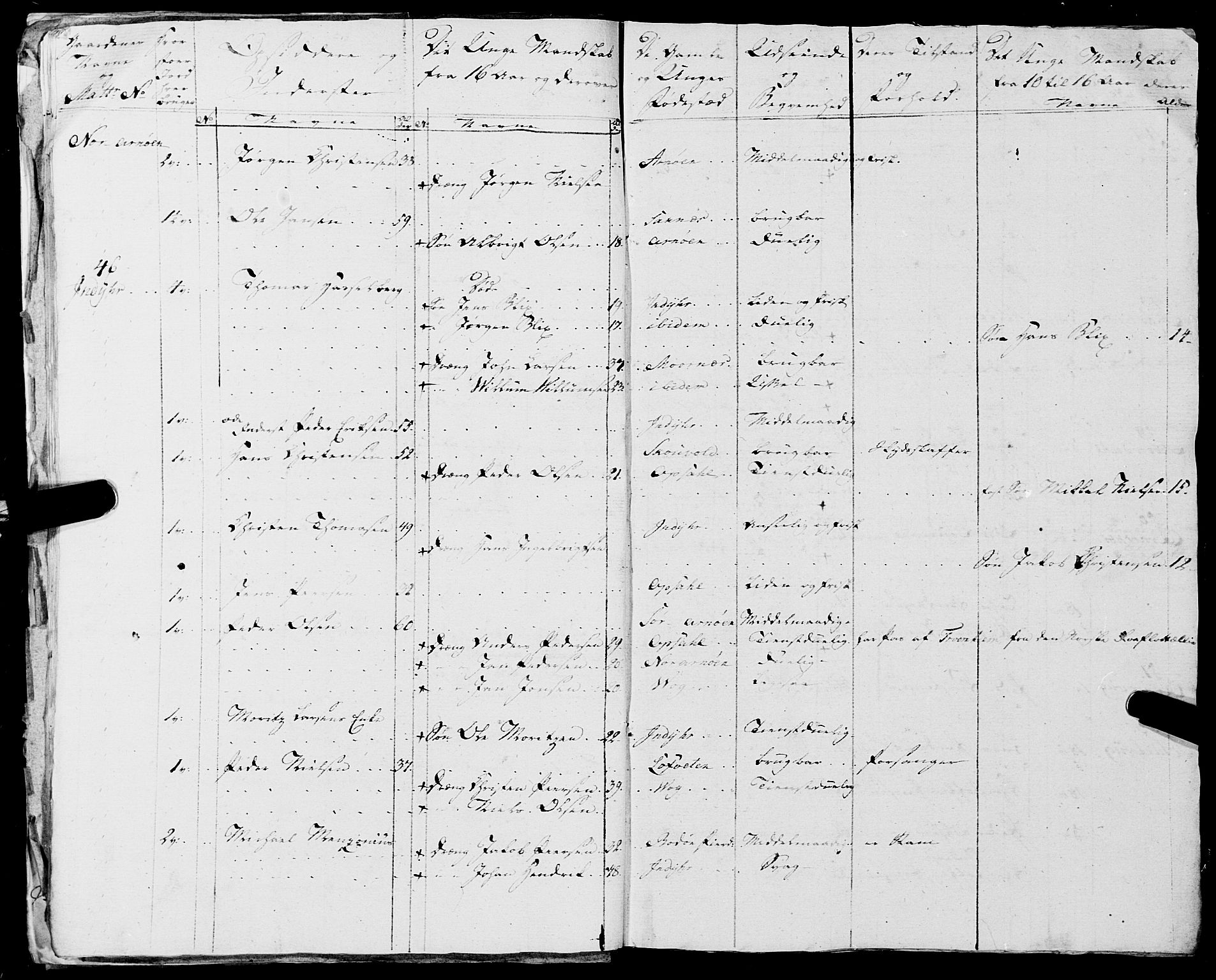 Fylkesmannen i Nordland, AV/SAT-A-0499/1.1/R/Ra/L0018: --, 1809-1836, p. 31