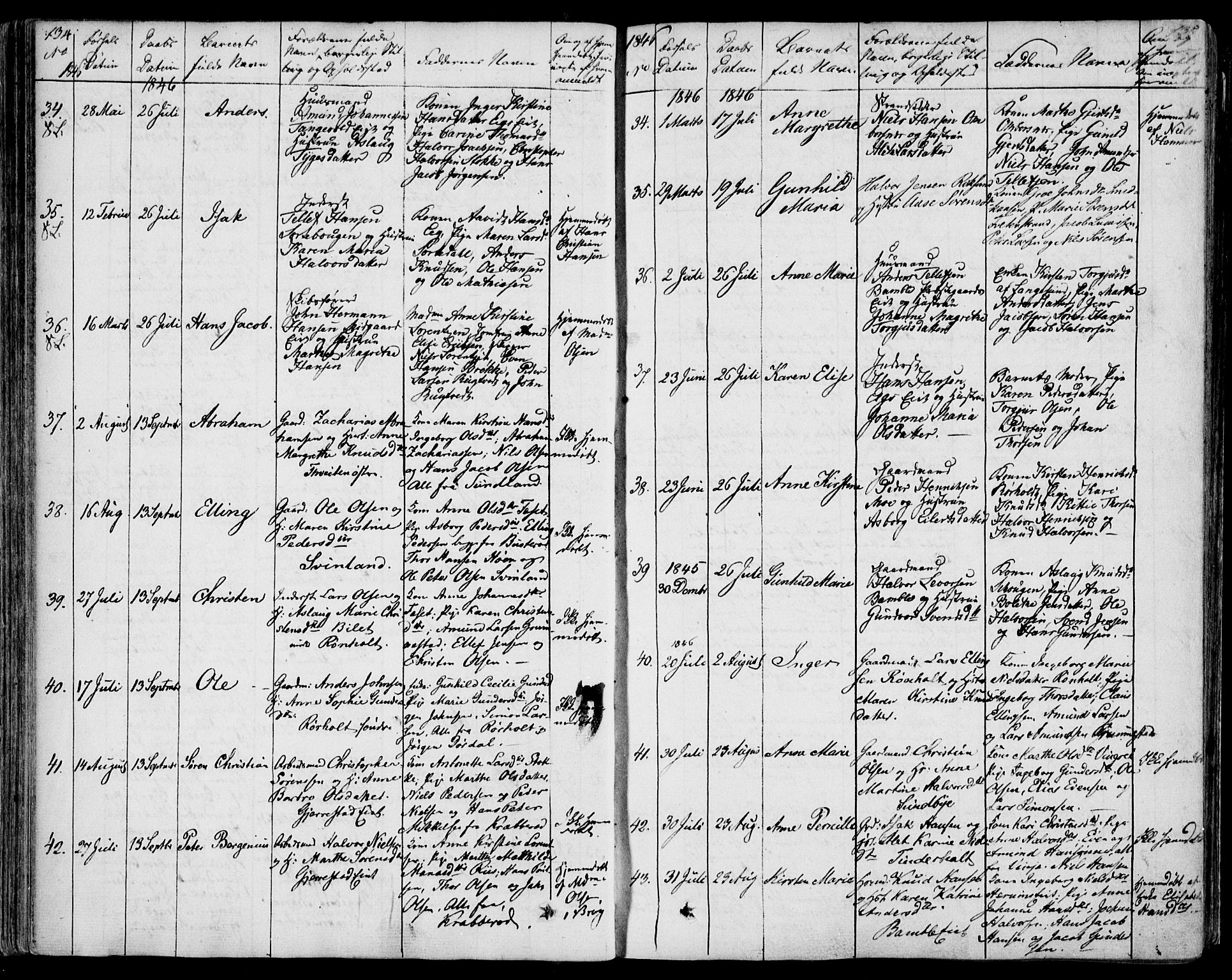 Bamble kirkebøker, AV/SAKO-A-253/F/Fa/L0004: Parish register (official) no. I 4, 1834-1853, p. 134-135