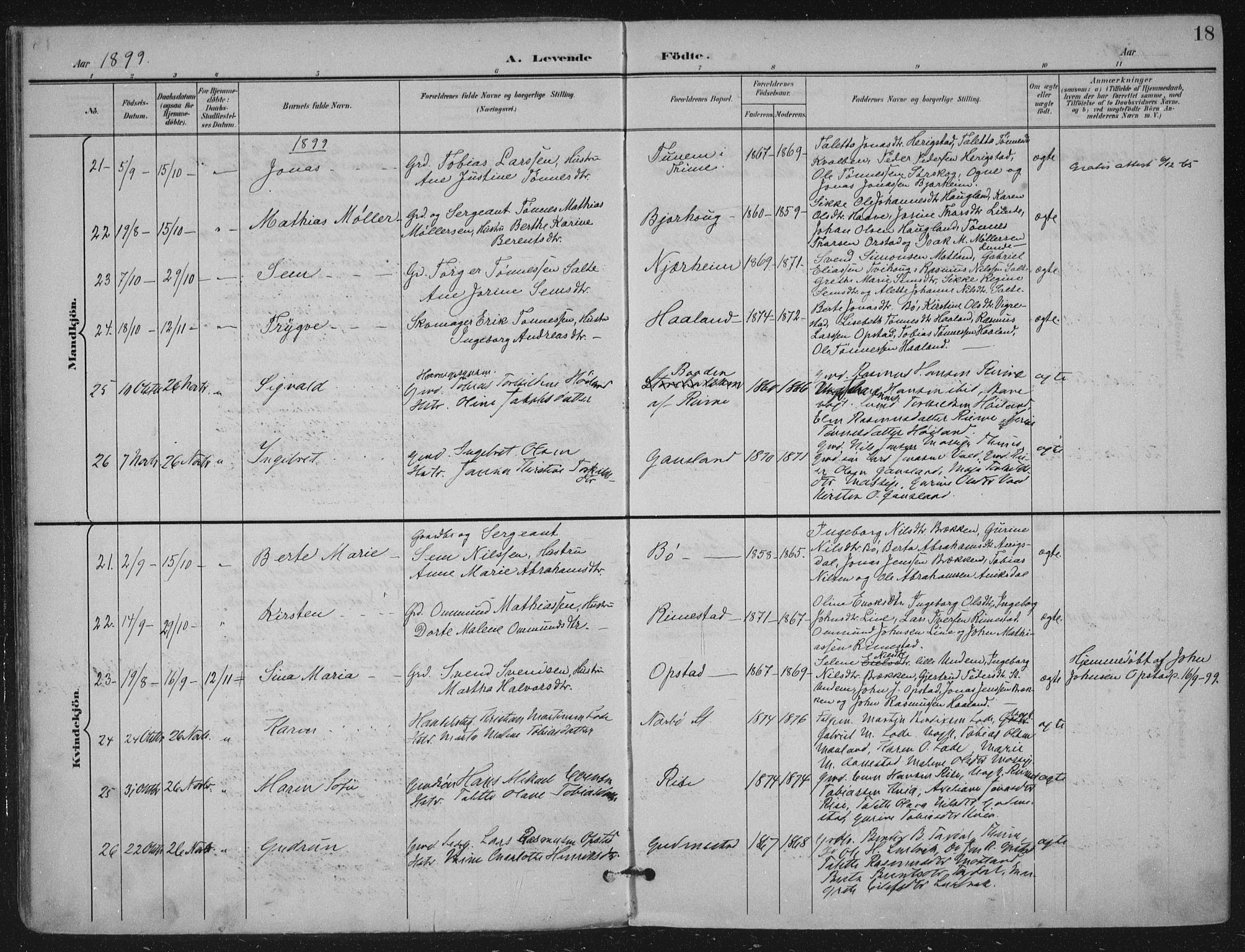 Hå sokneprestkontor, AV/SAST-A-101801/002/B/L0001: Parish register (official) no. A 11, 1897-1924, p. 18