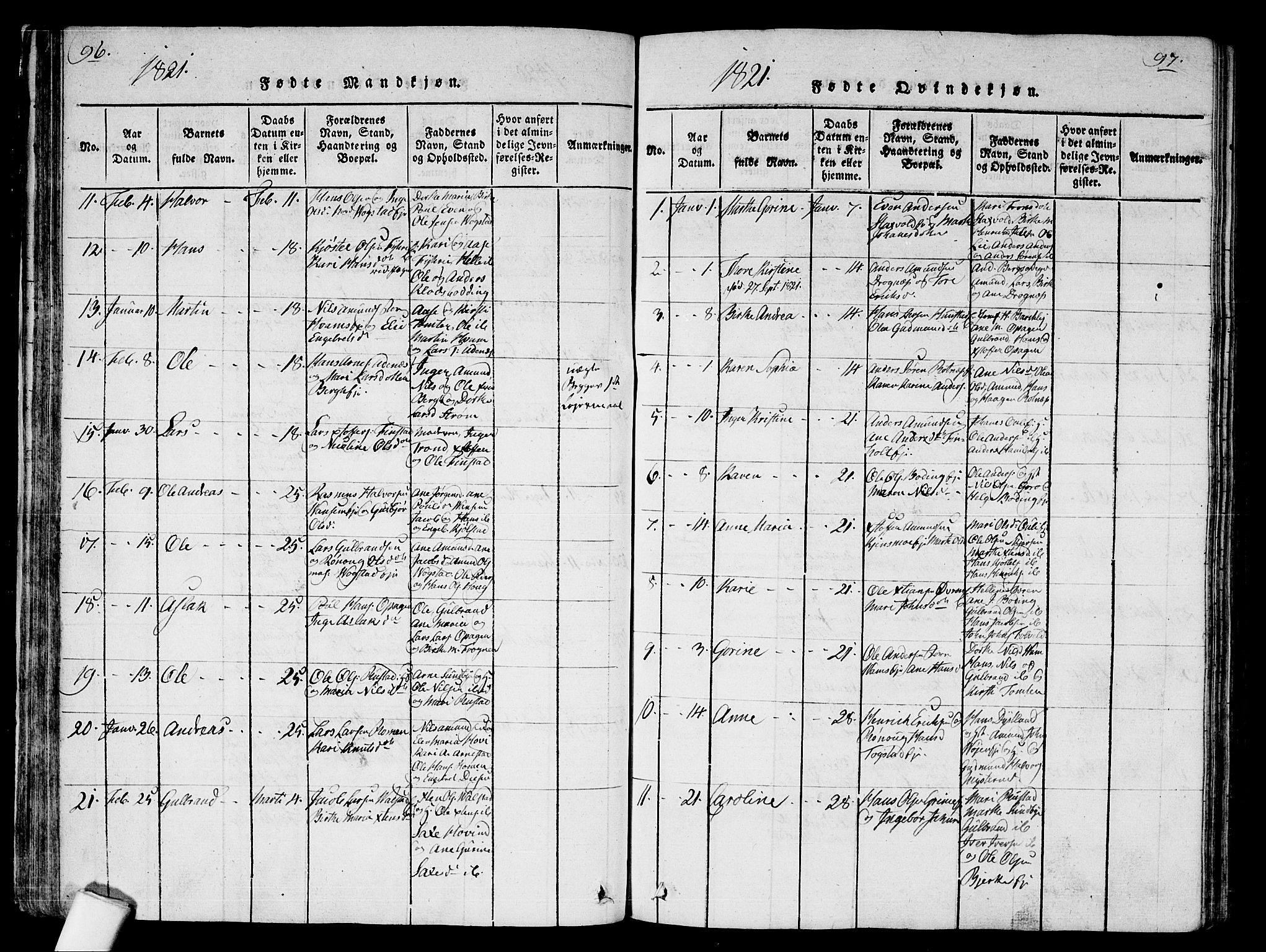 Nes prestekontor Kirkebøker, AV/SAO-A-10410/G/Ga/L0001: Parish register (copy) no. I 1, 1815-1835, p. 96-97