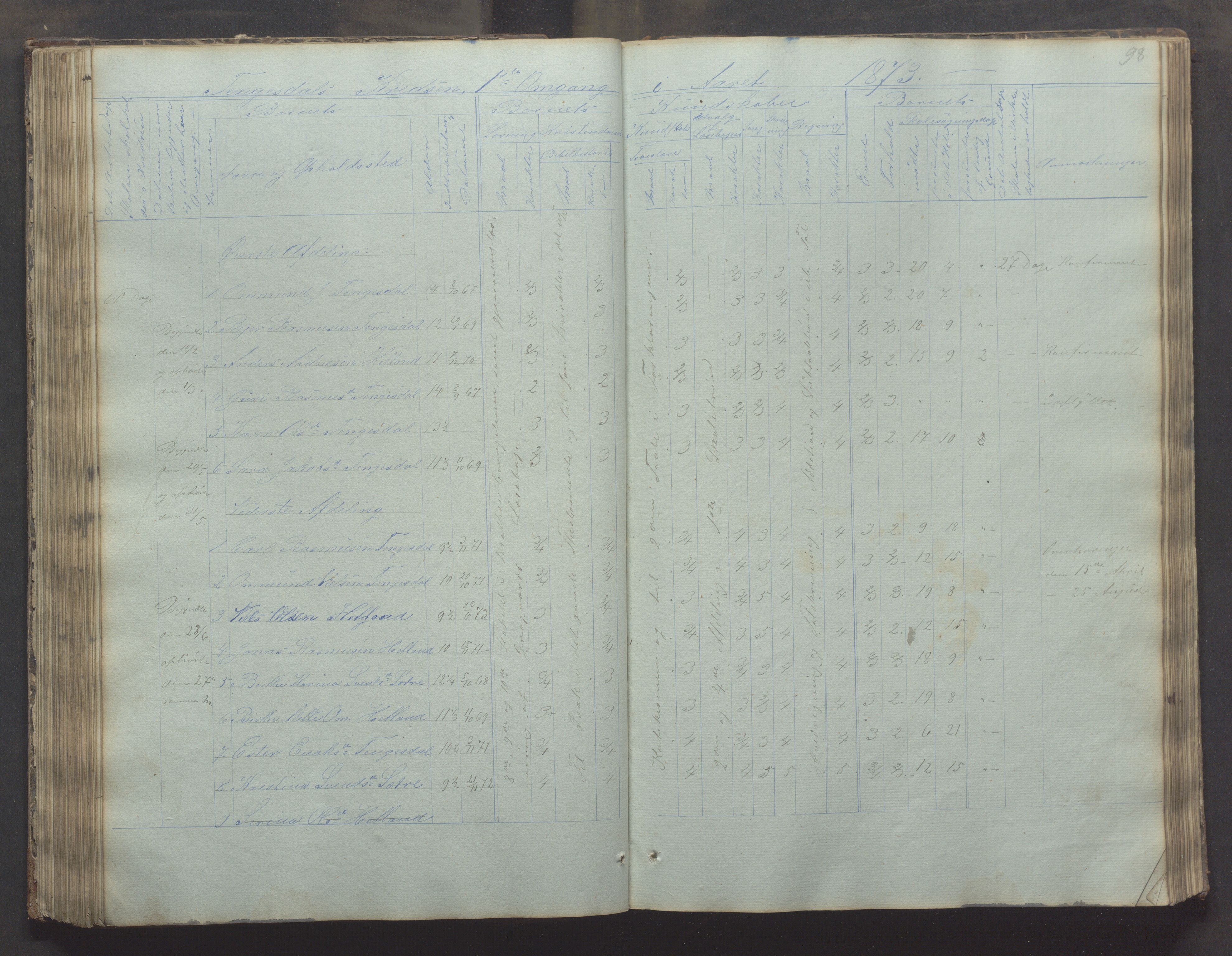 Bjerkreim kommune - Skulestyret, IKAR/K-101539/H/L0002: Skolejournal for vestre skuledistrikt, 1858-1894, p. 97b-98a