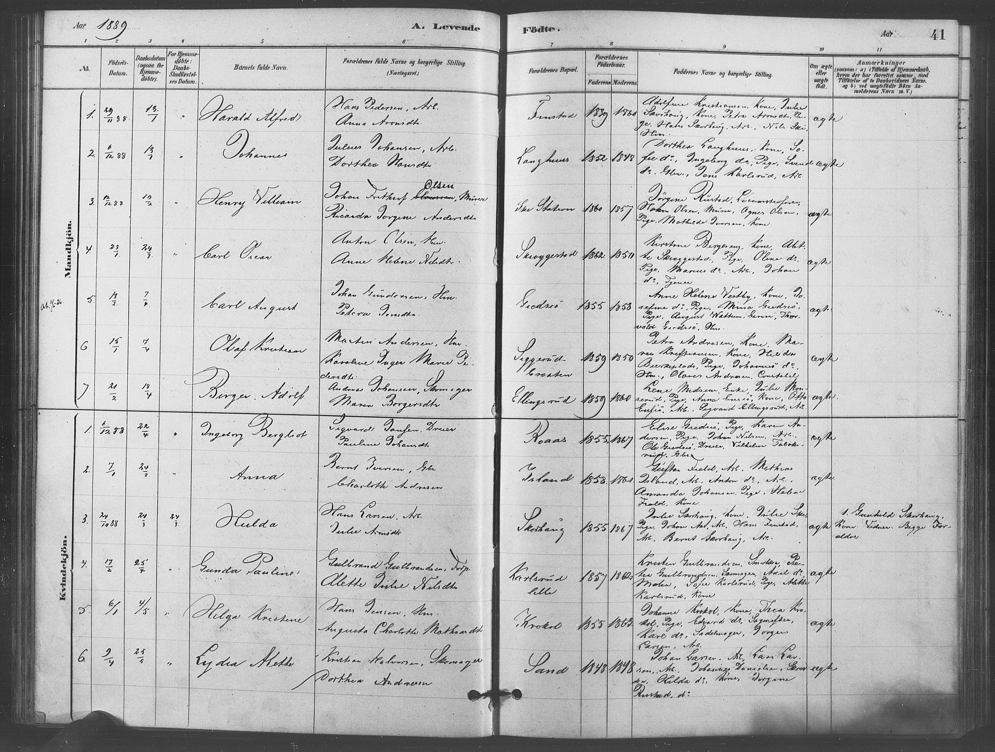 Kråkstad prestekontor Kirkebøker, AV/SAO-A-10125a/F/Fb/L0001: Parish register (official) no. II 1, 1880-1892, p. 41