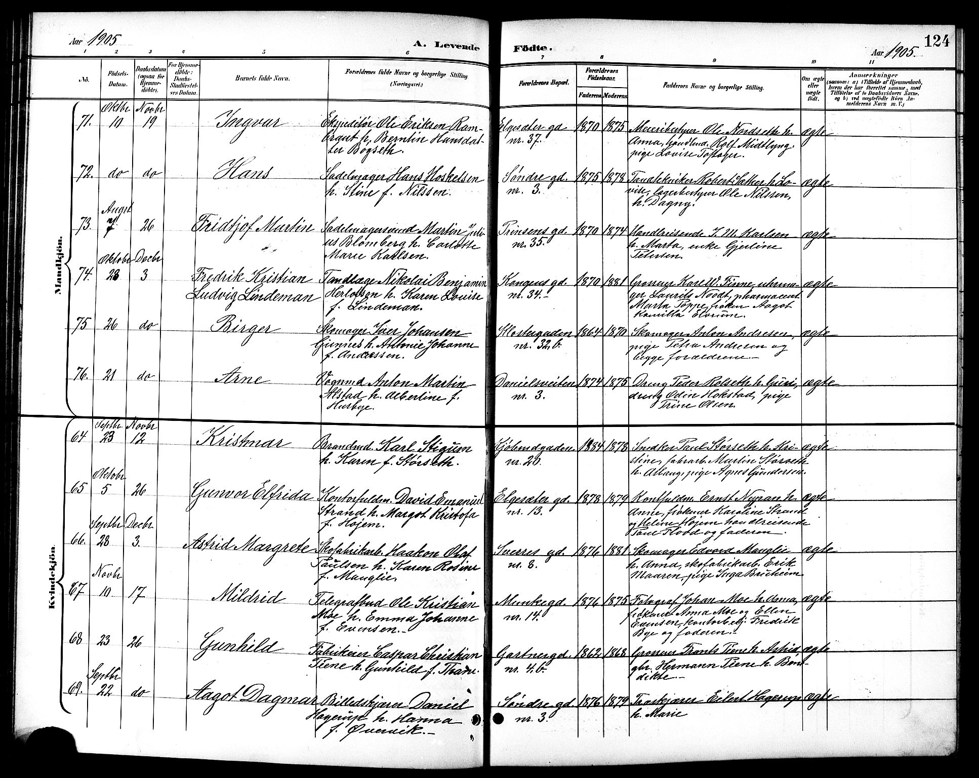 Ministerialprotokoller, klokkerbøker og fødselsregistre - Sør-Trøndelag, SAT/A-1456/601/L0094: Parish register (copy) no. 601C12, 1898-1911, p. 124
