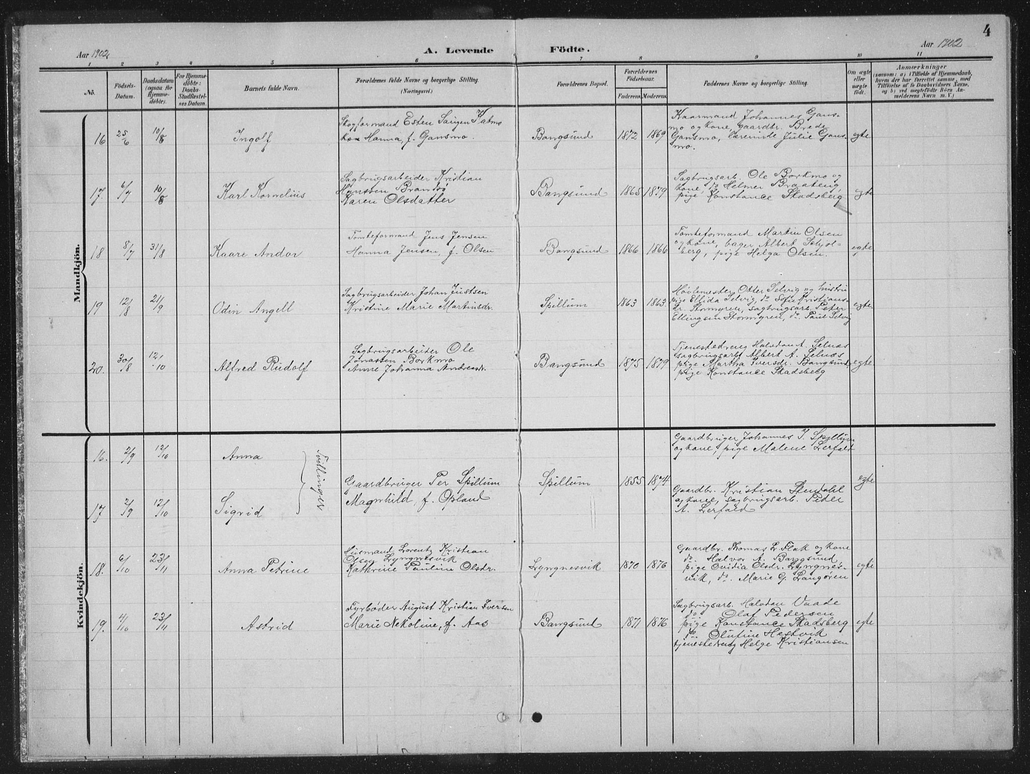 Ministerialprotokoller, klokkerbøker og fødselsregistre - Nord-Trøndelag, SAT/A-1458/770/L0591: Parish register (copy) no. 770C02, 1902-1940, p. 4