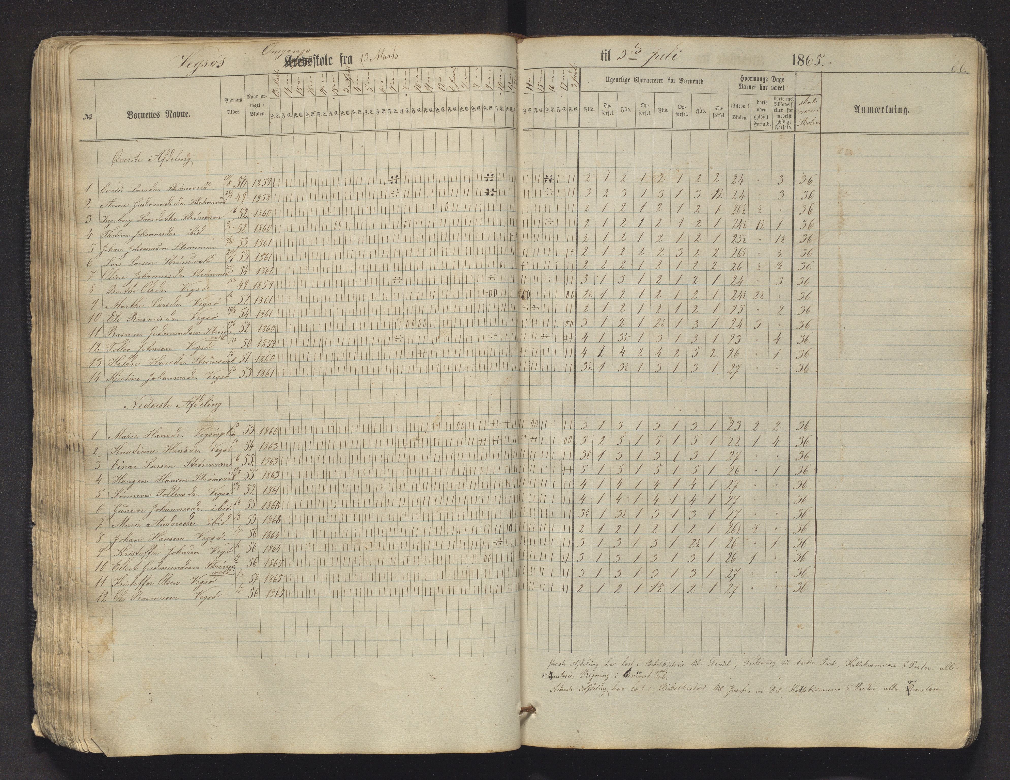 Sveio kommune. Barneskulane, IKAH/1216-231/F/Fa/L0009: Skuleprotokoll for Mølstre og Vikse omgangsskular , 1863-1870, p. 60