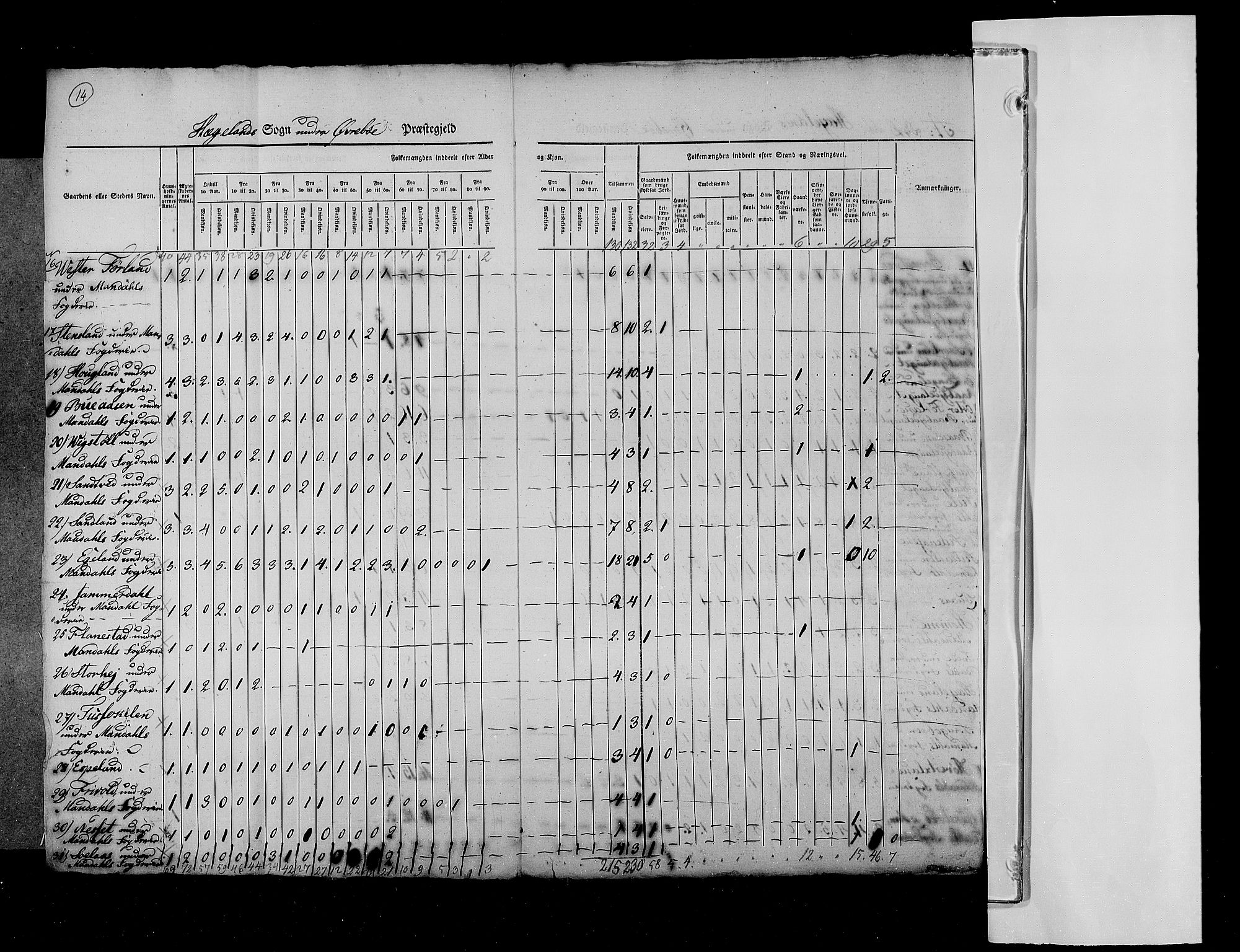 RA, Census 1825, vol. 11: Lister og Mandal amt, 1825, p. 14