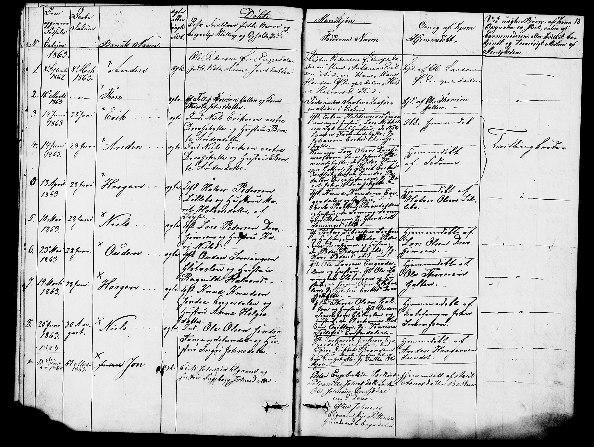 Rendalen prestekontor, SAH/PREST-054/H/Ha/Hab/L0002: Parish register (copy) no. 2, 1858-1880, p. 13