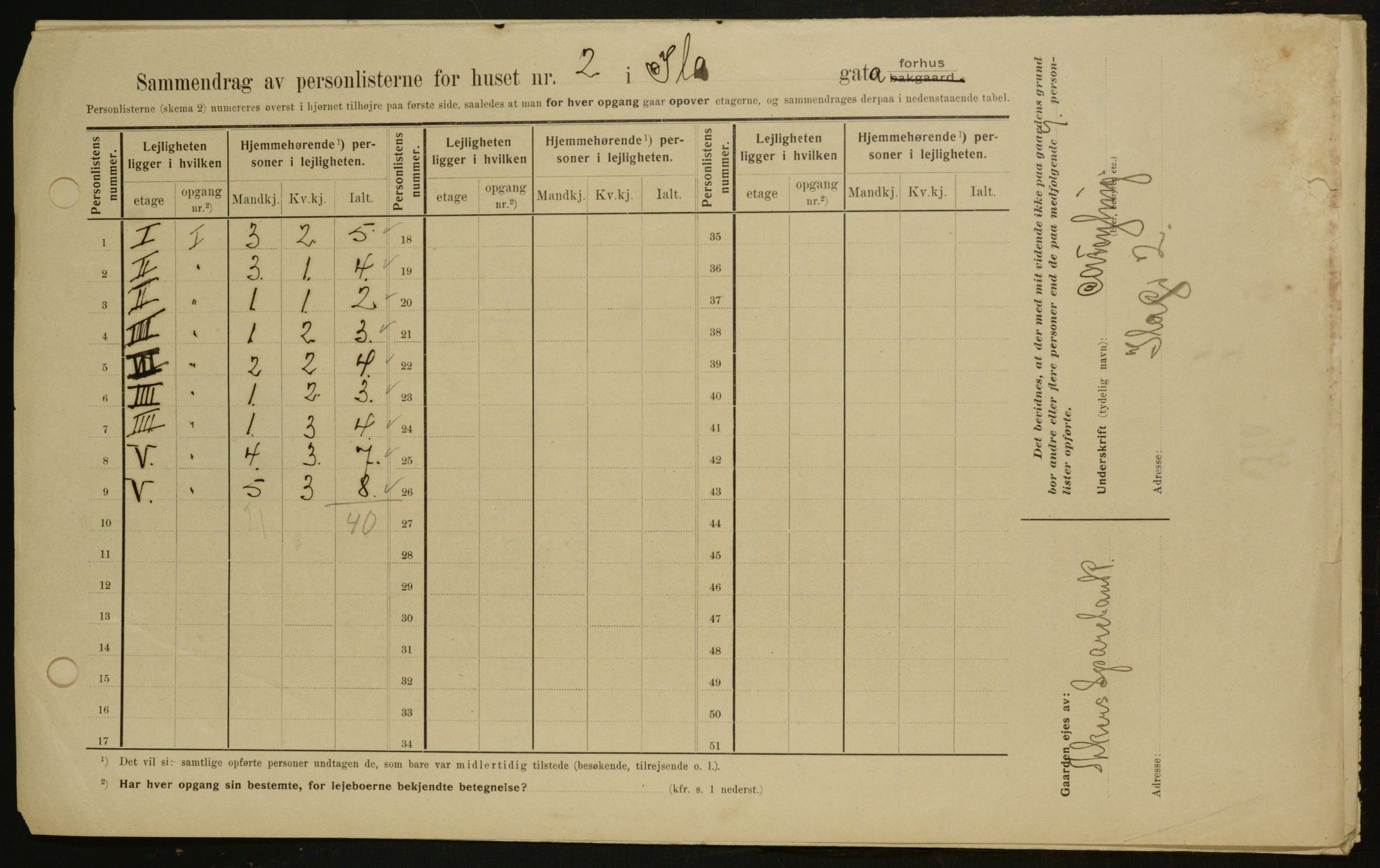 OBA, Municipal Census 1909 for Kristiania, 1909, p. 39436