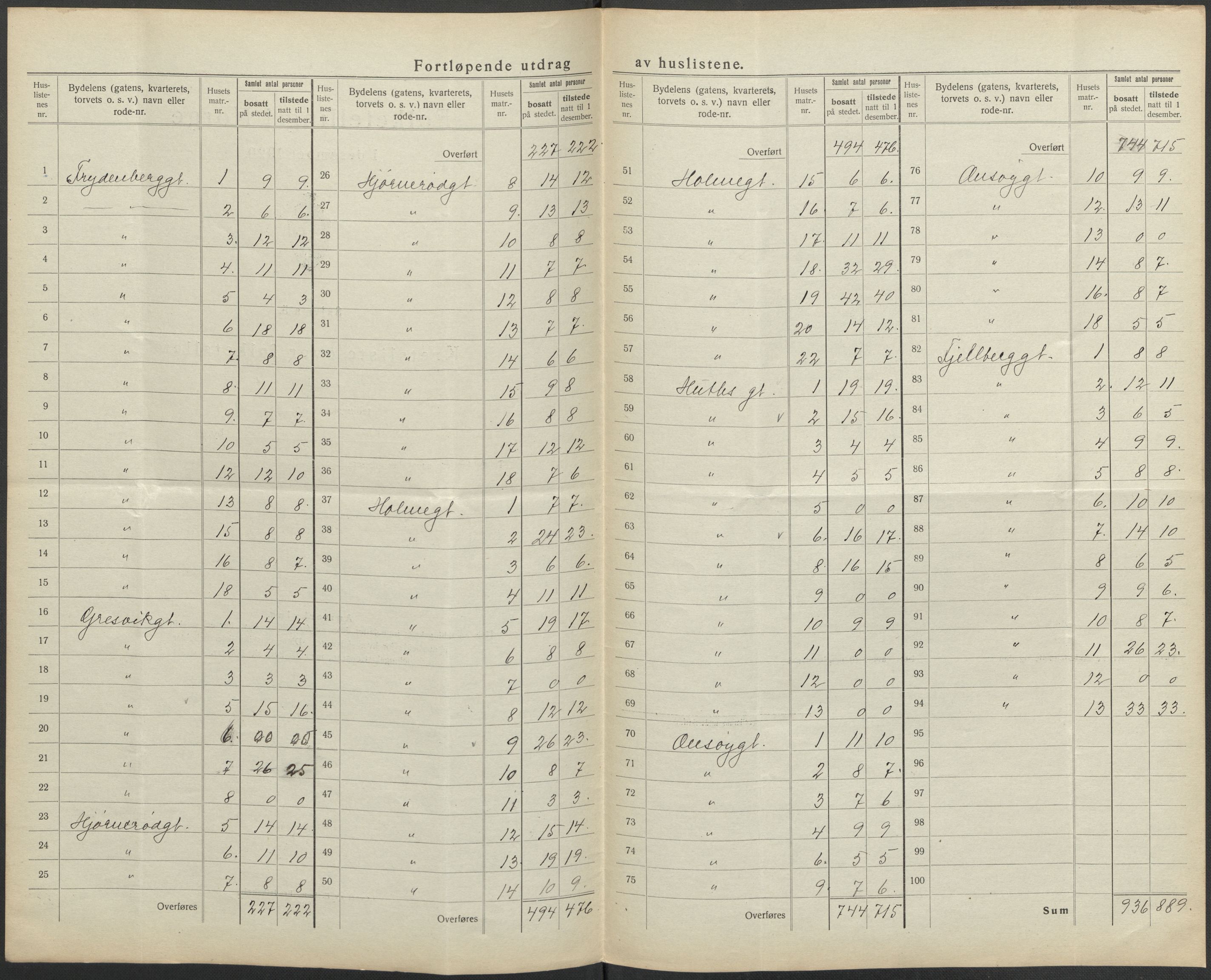 SAO, 1920 census for Fredrikstad, 1920, p. 51